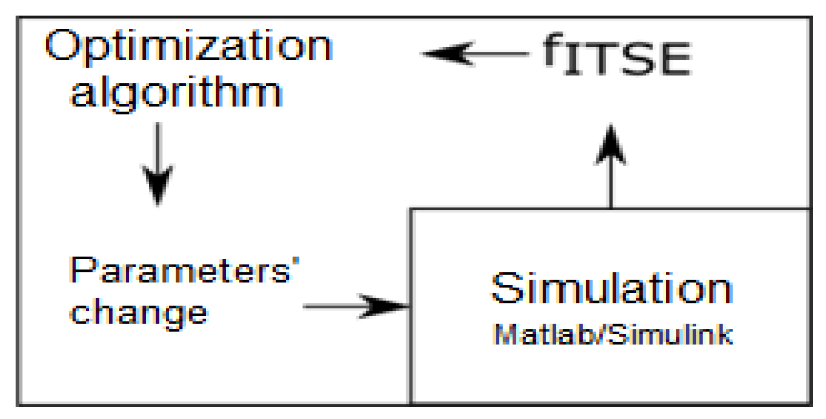 Energies 14 06631 g010