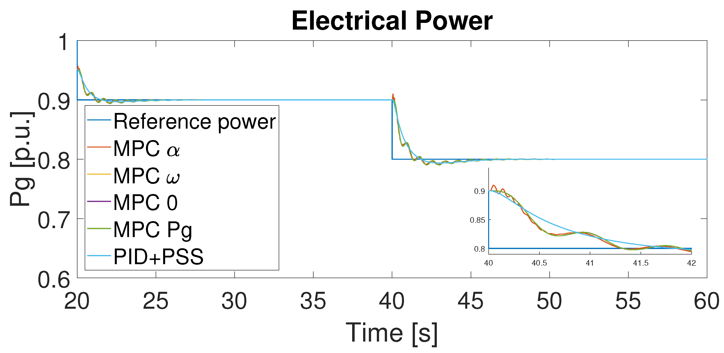 Energies 14 06631 g011