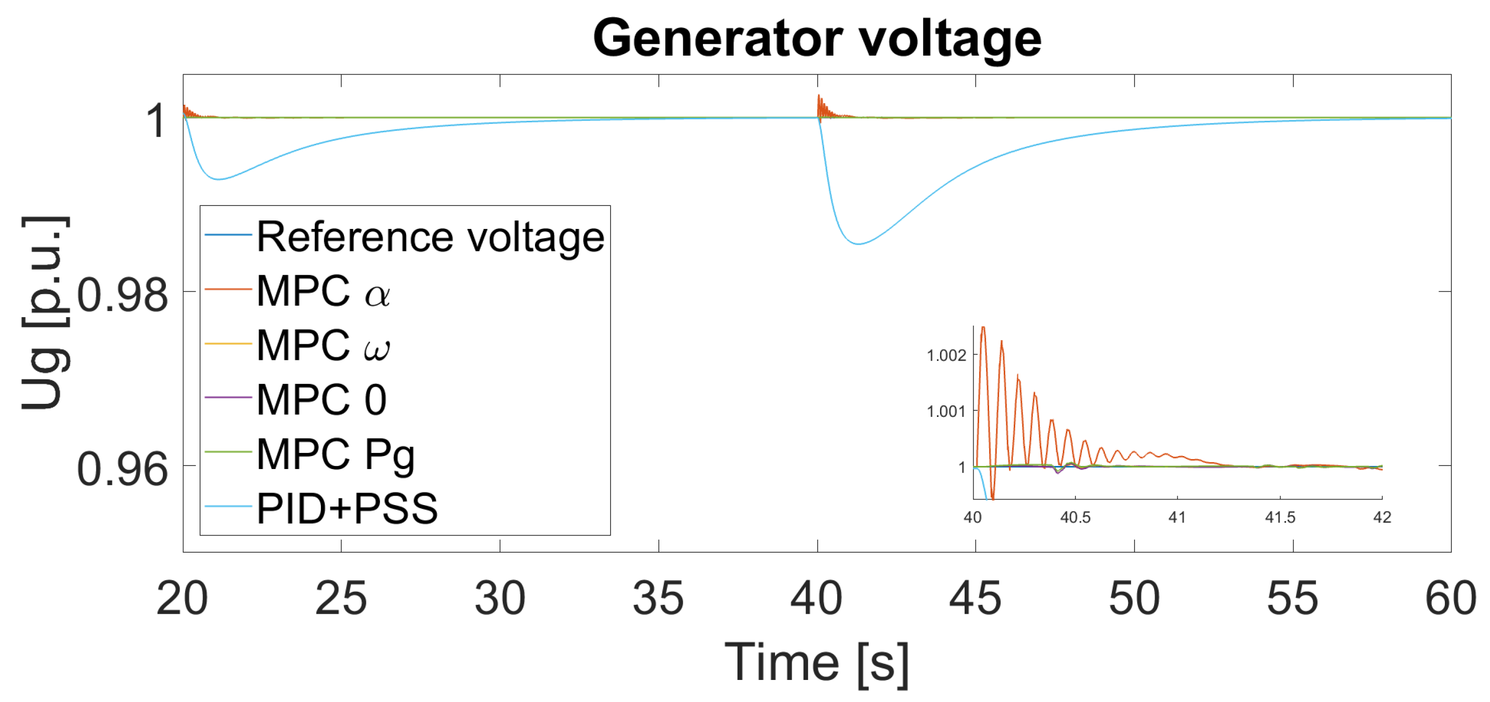 Energies 14 06631 g012