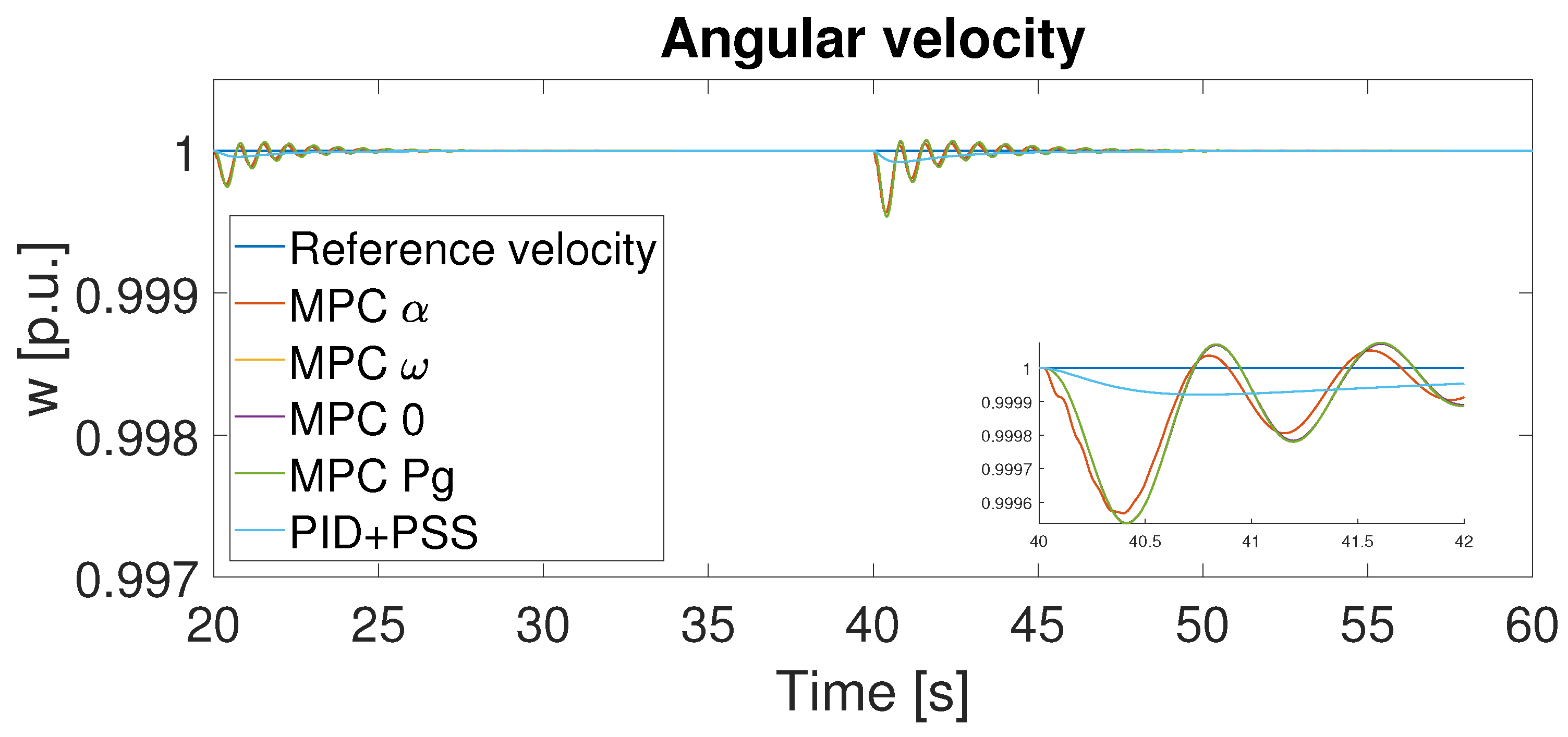 Energies 14 06631 g013
