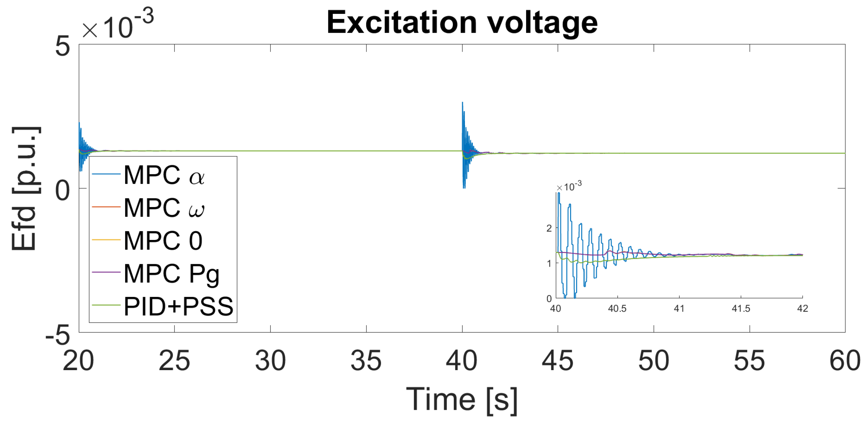 Energies 14 06631 g014