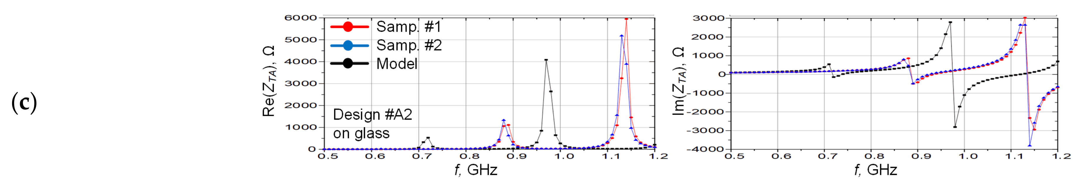 Energies 14 06632 g006b