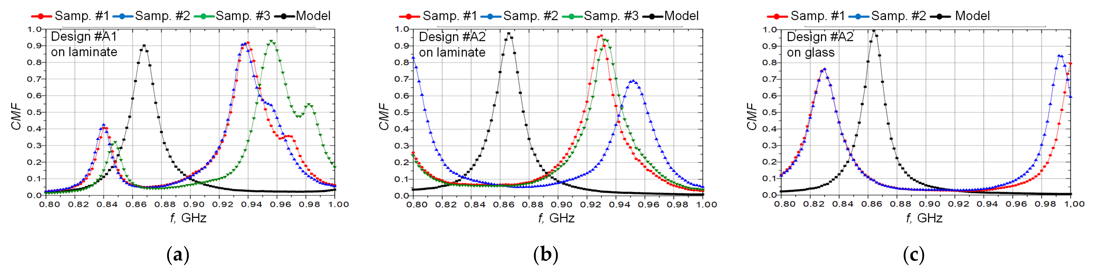 Energies 14 06632 g007
