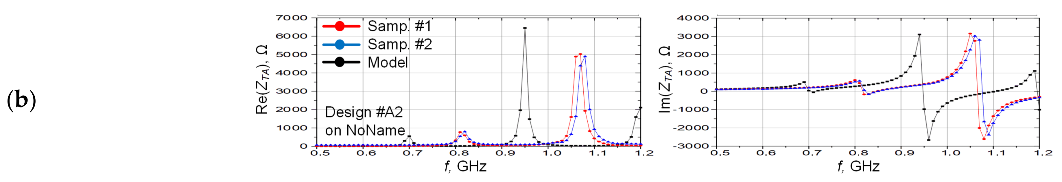 Energies 14 06632 g008b