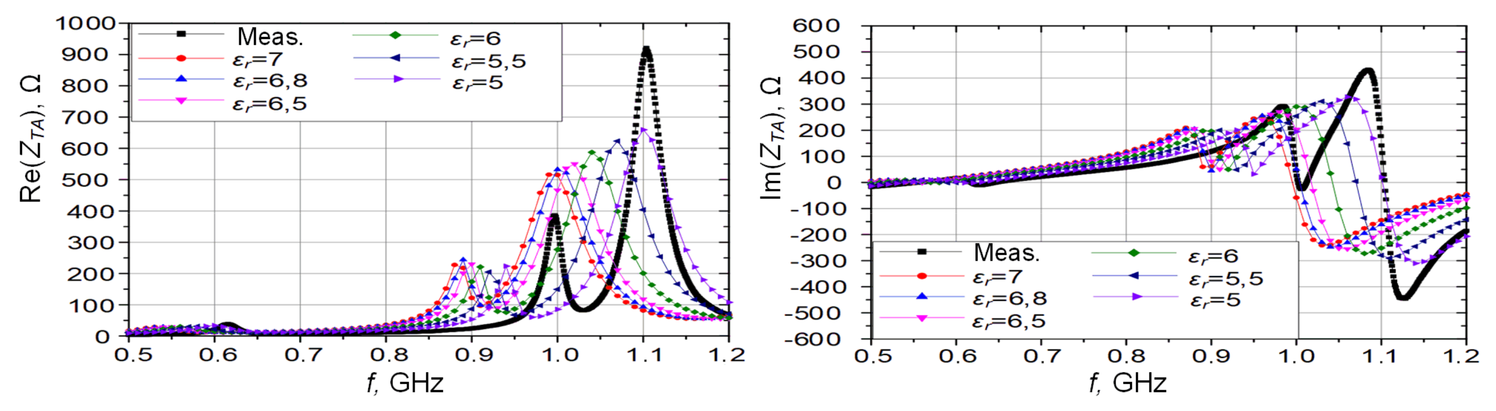 Energies 14 06632 g010