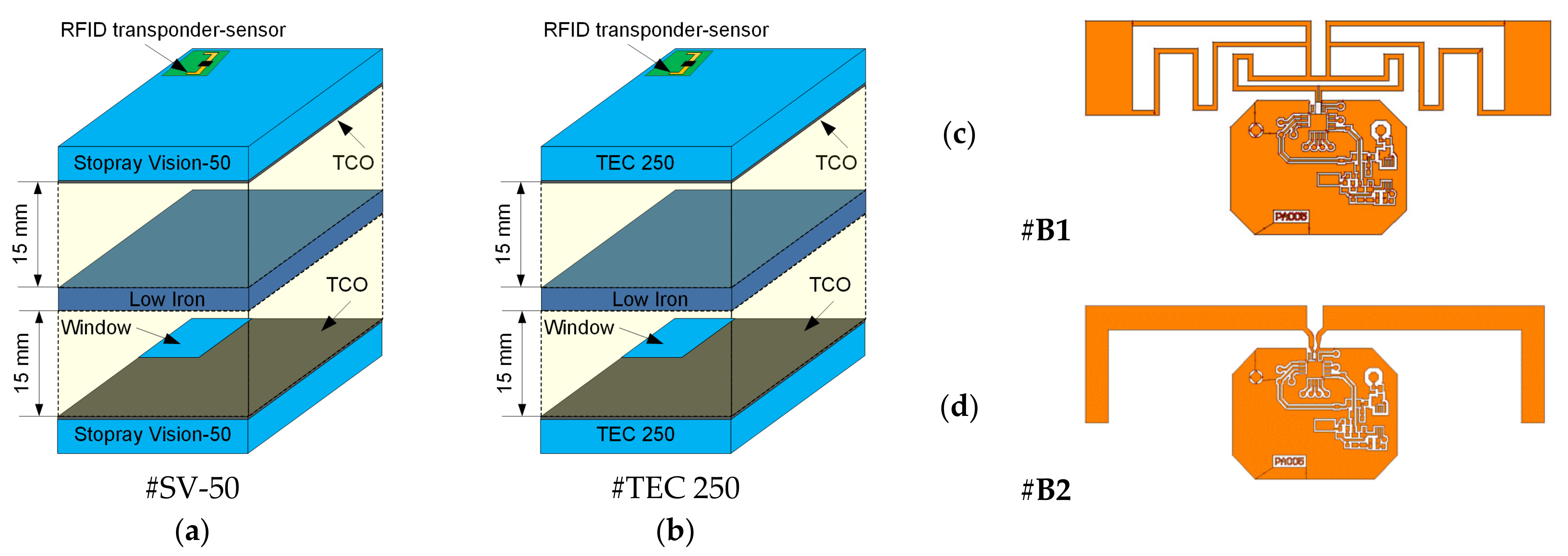 Energies 14 06632 g014