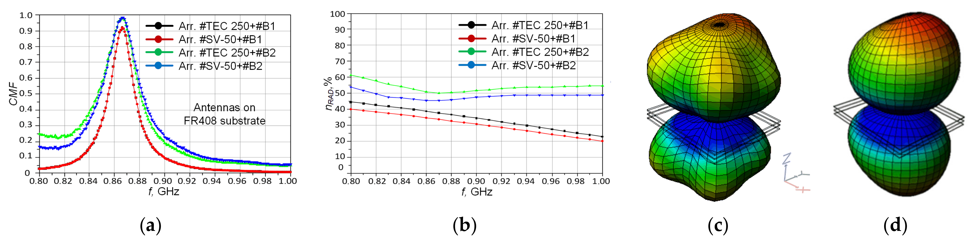 Energies 14 06632 g015