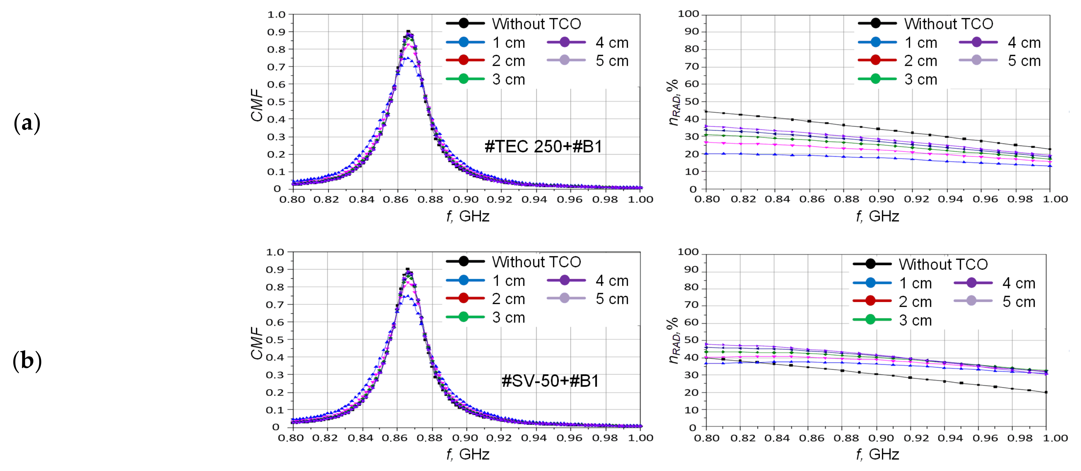Energies 14 06632 g017a