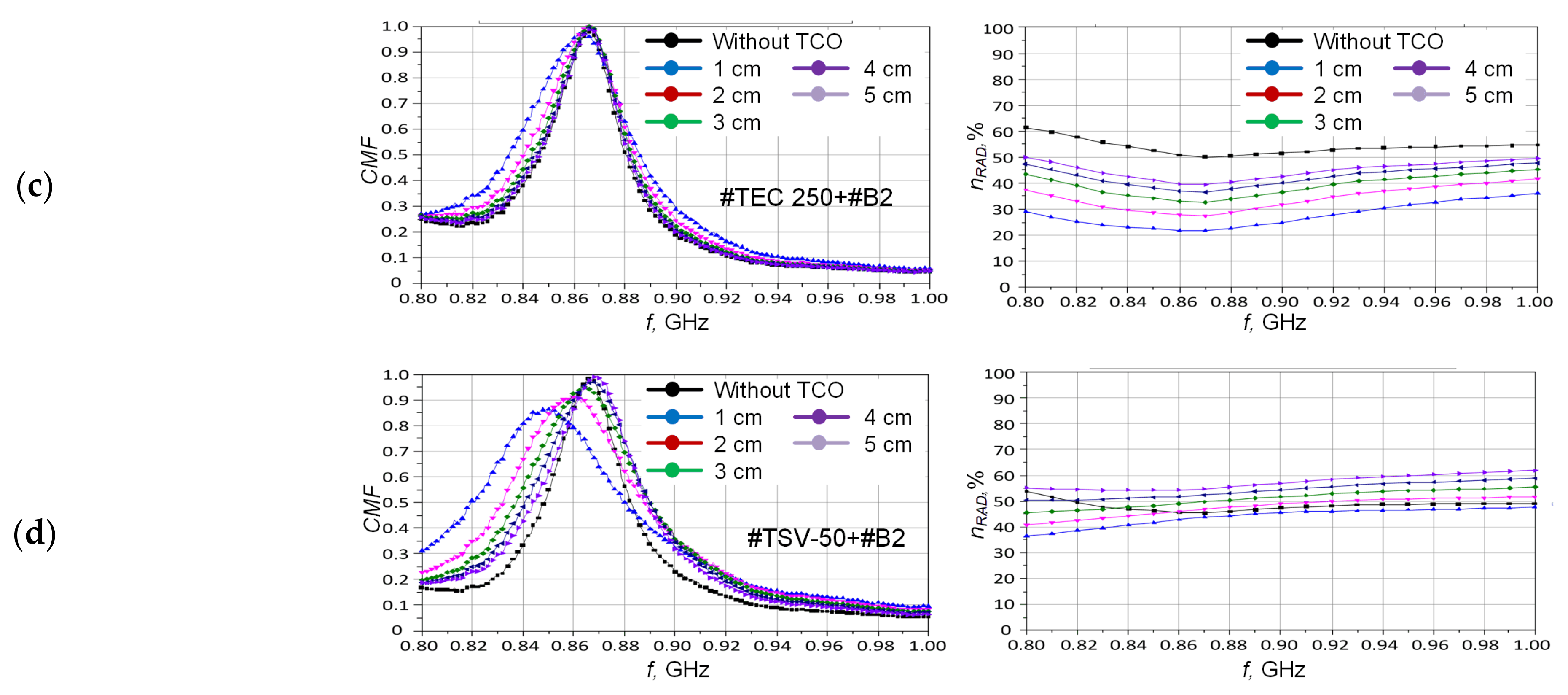 Energies 14 06632 g017b