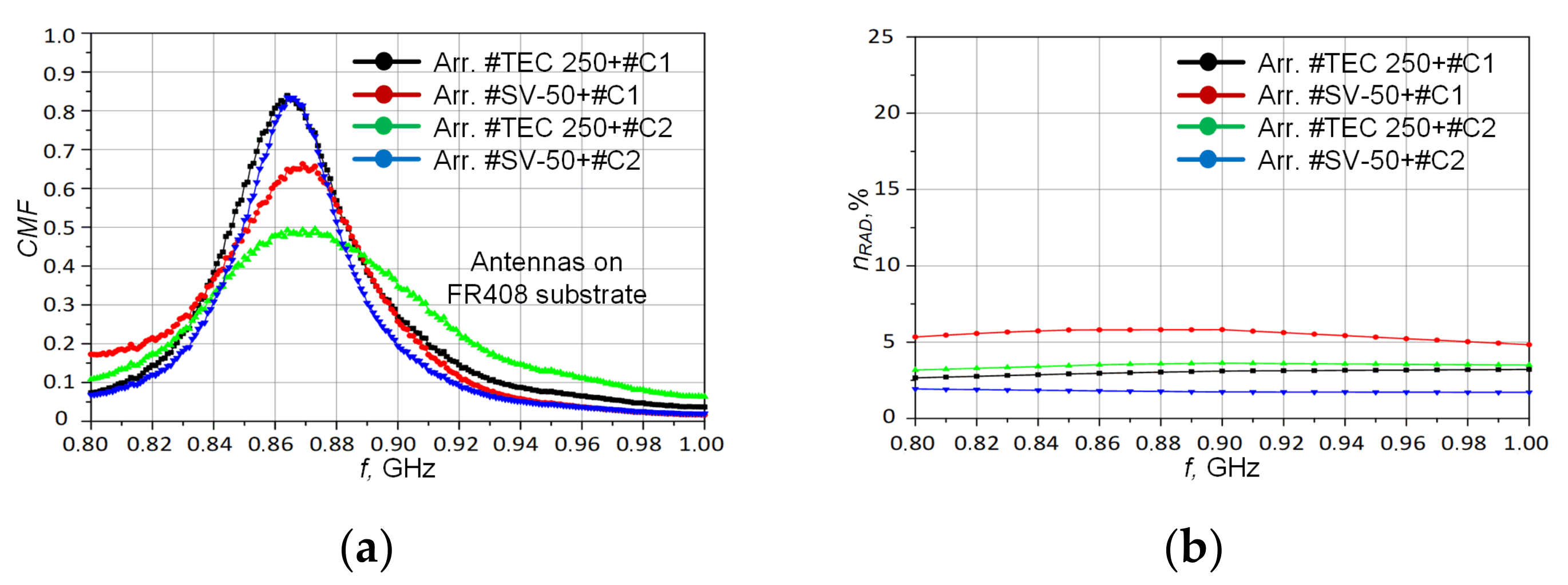Energies 14 06632 g022