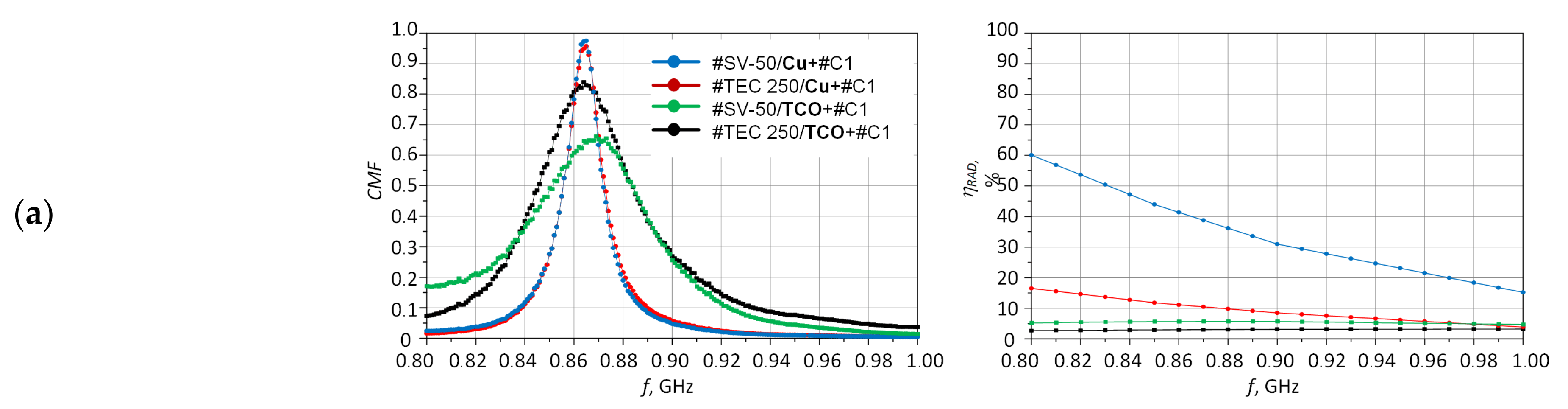 Energies 14 06632 g024a