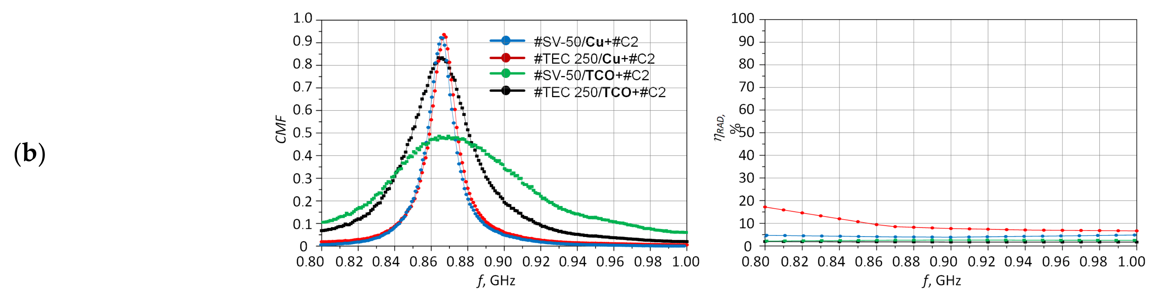 Energies 14 06632 g024b