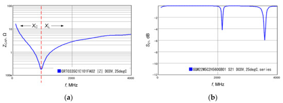 Energies 14 06632 g0a2