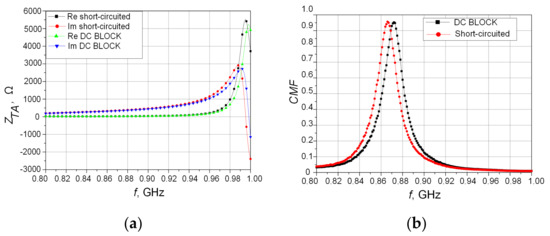Energies 14 06632 g0a3