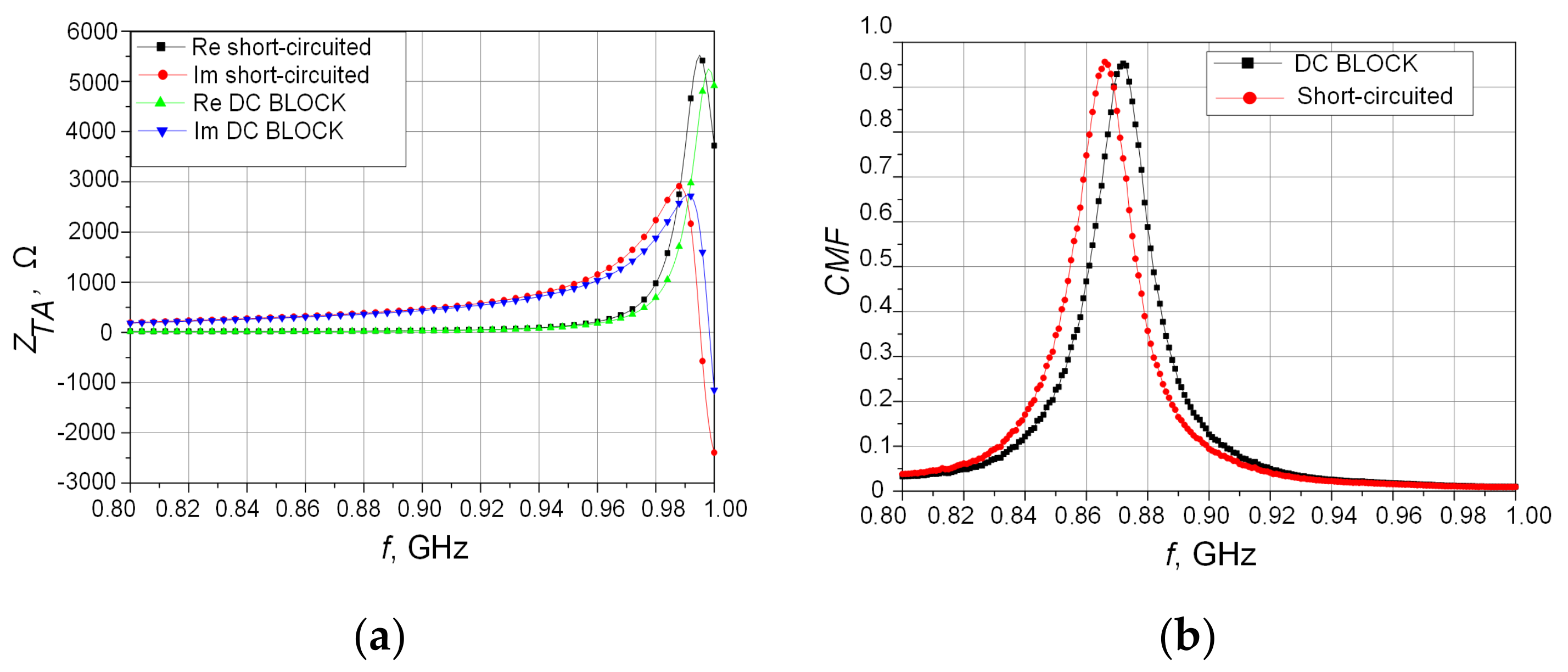 Energies 14 06632 g0a3
