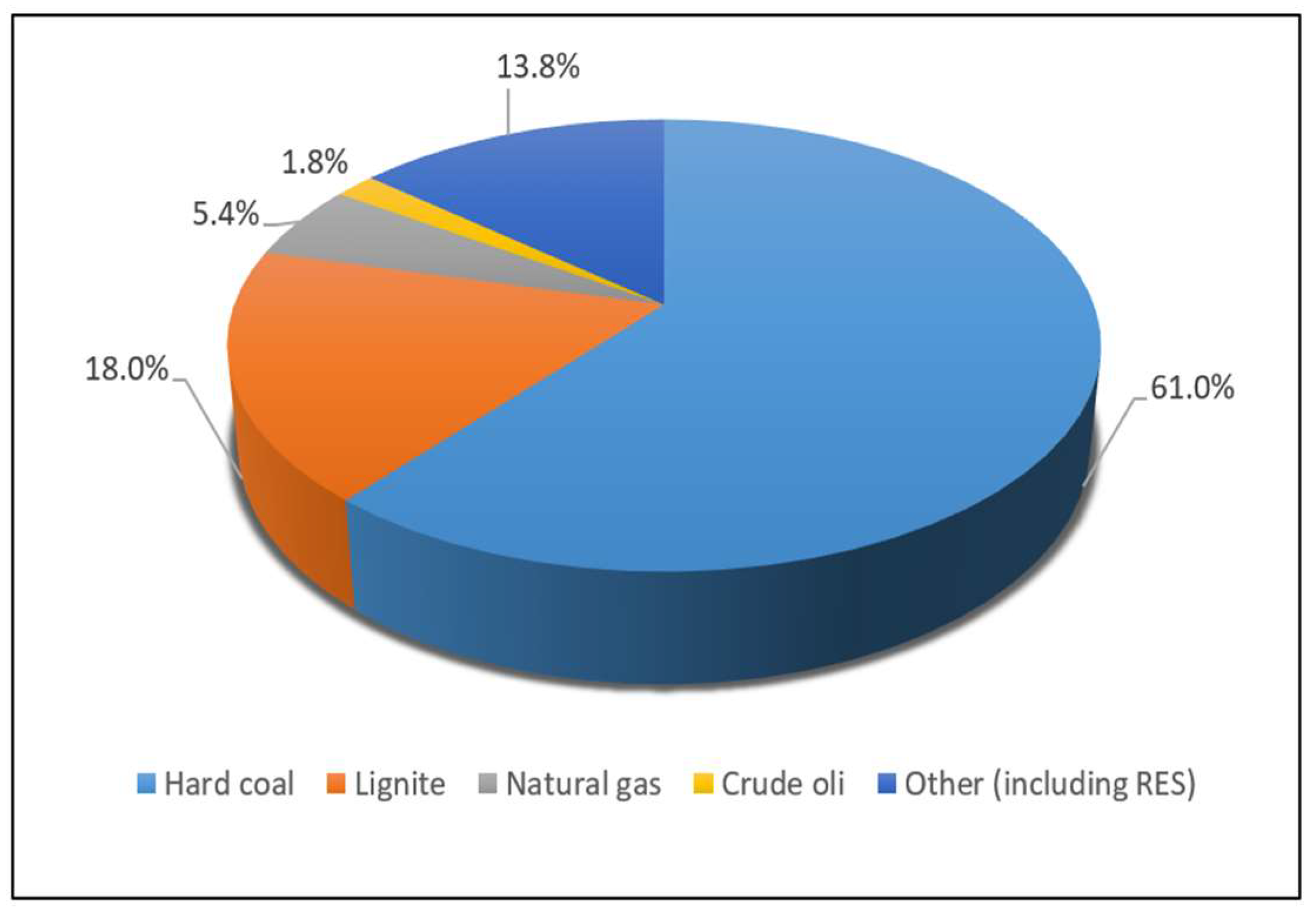 Energies 14 06638 g001