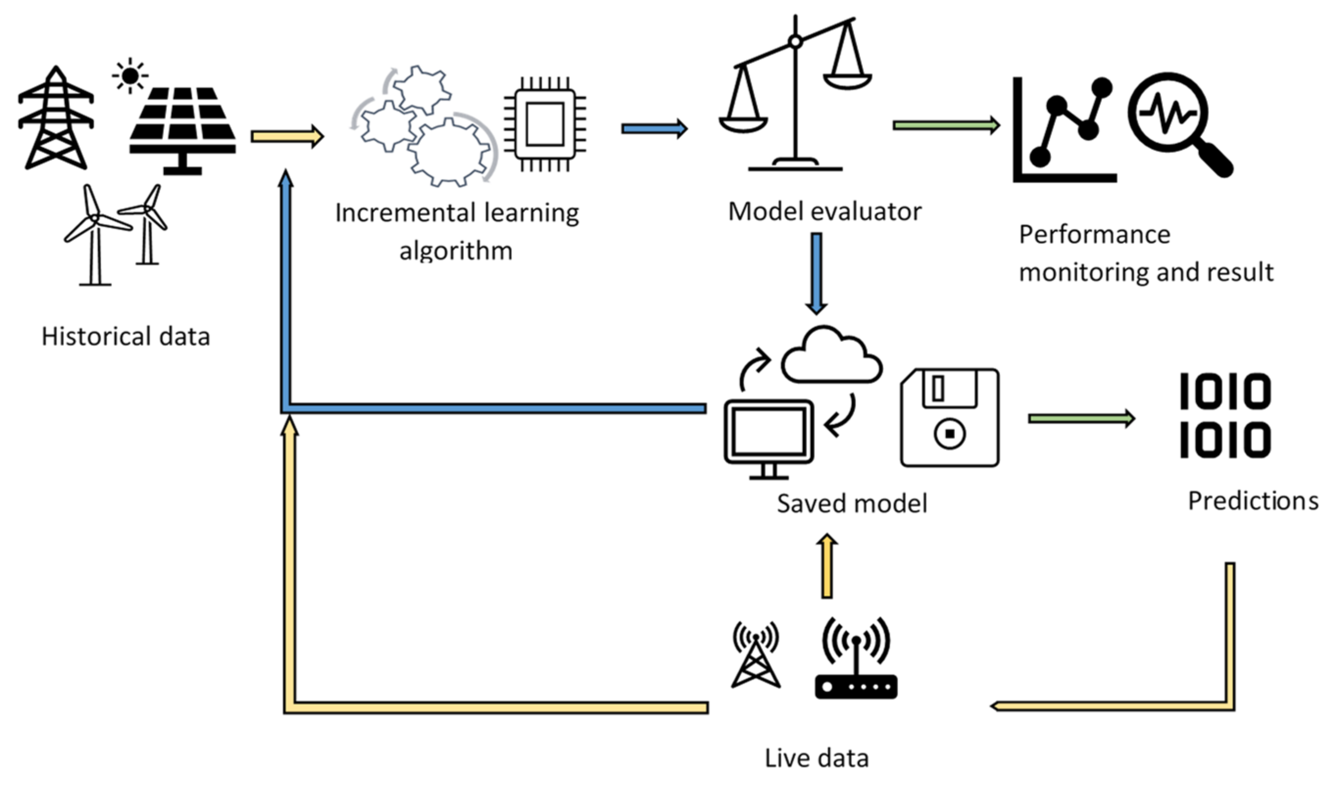 Energies 14 06639 g004