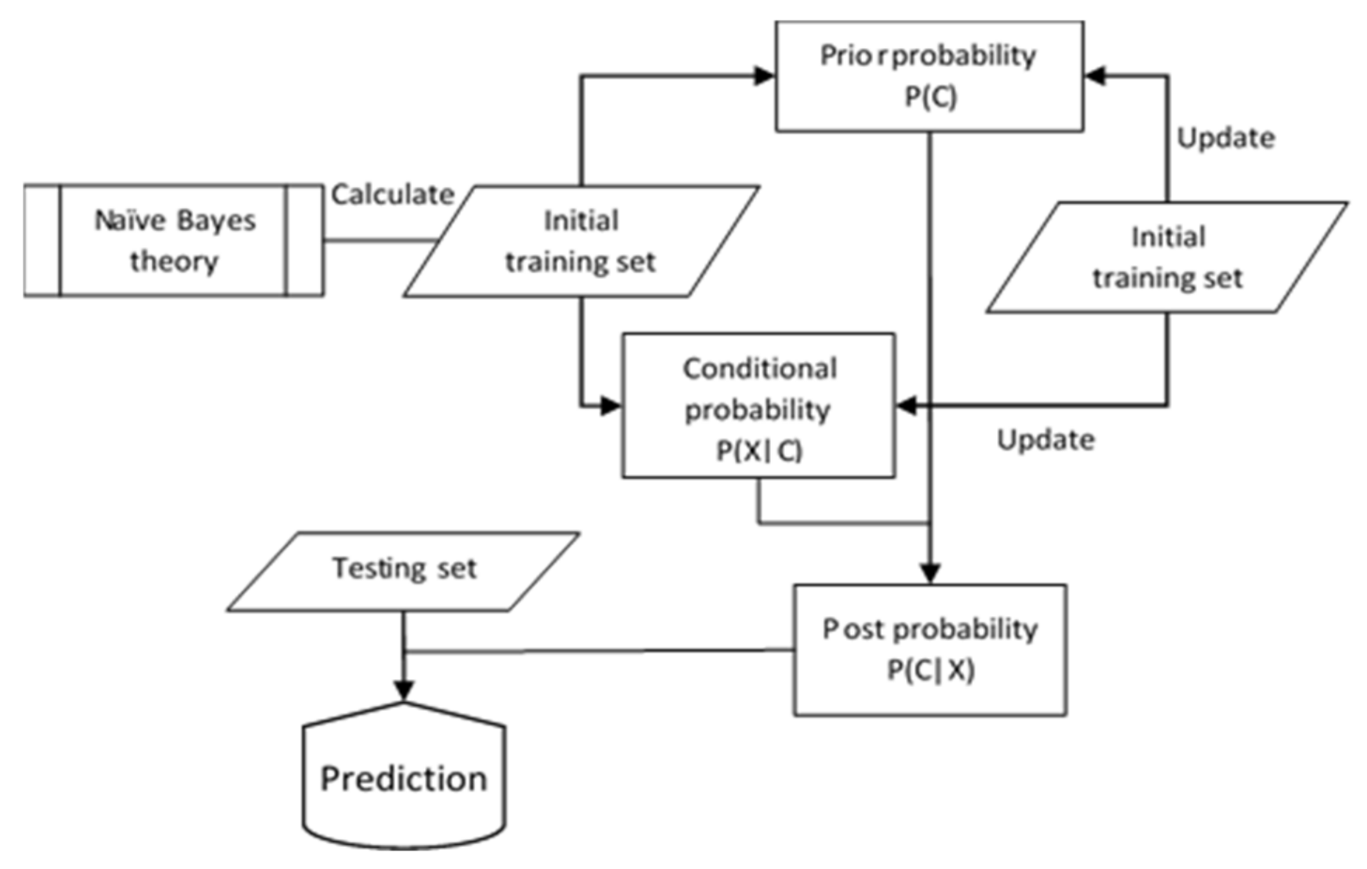 Energies 14 06639 g006