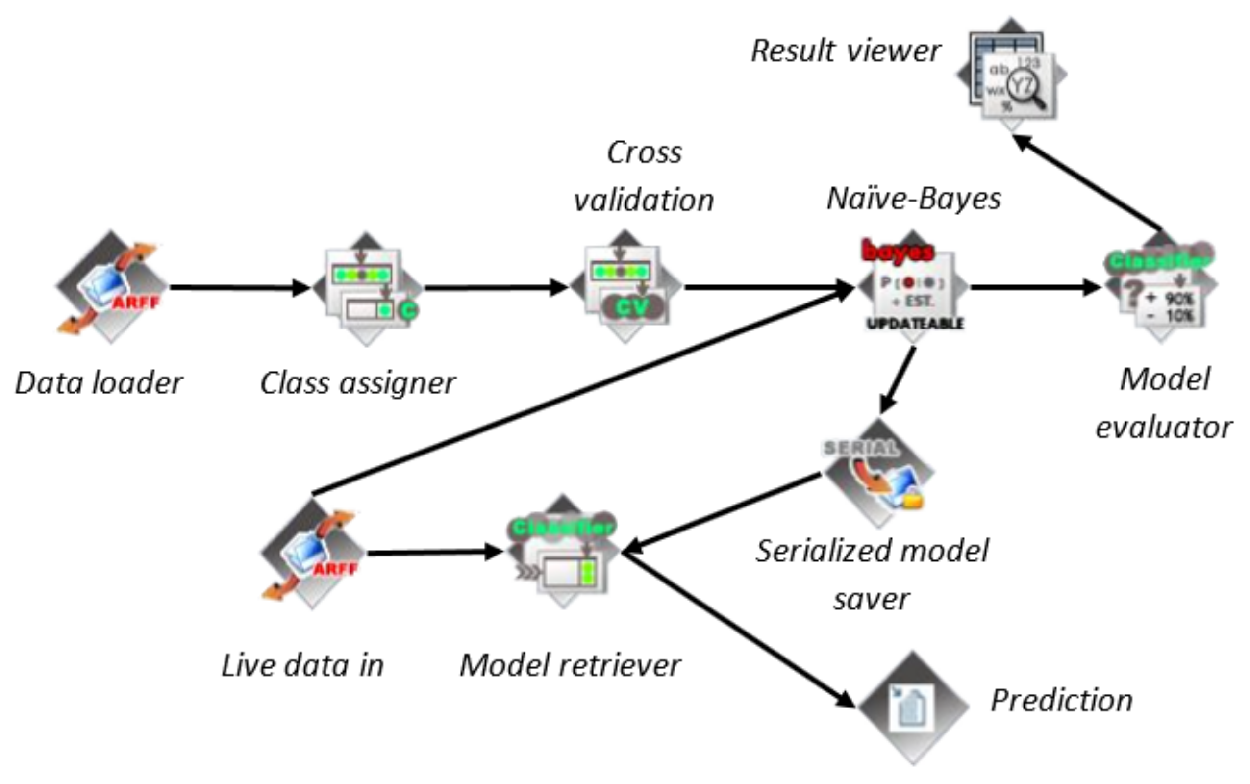 Energies 14 06639 g007