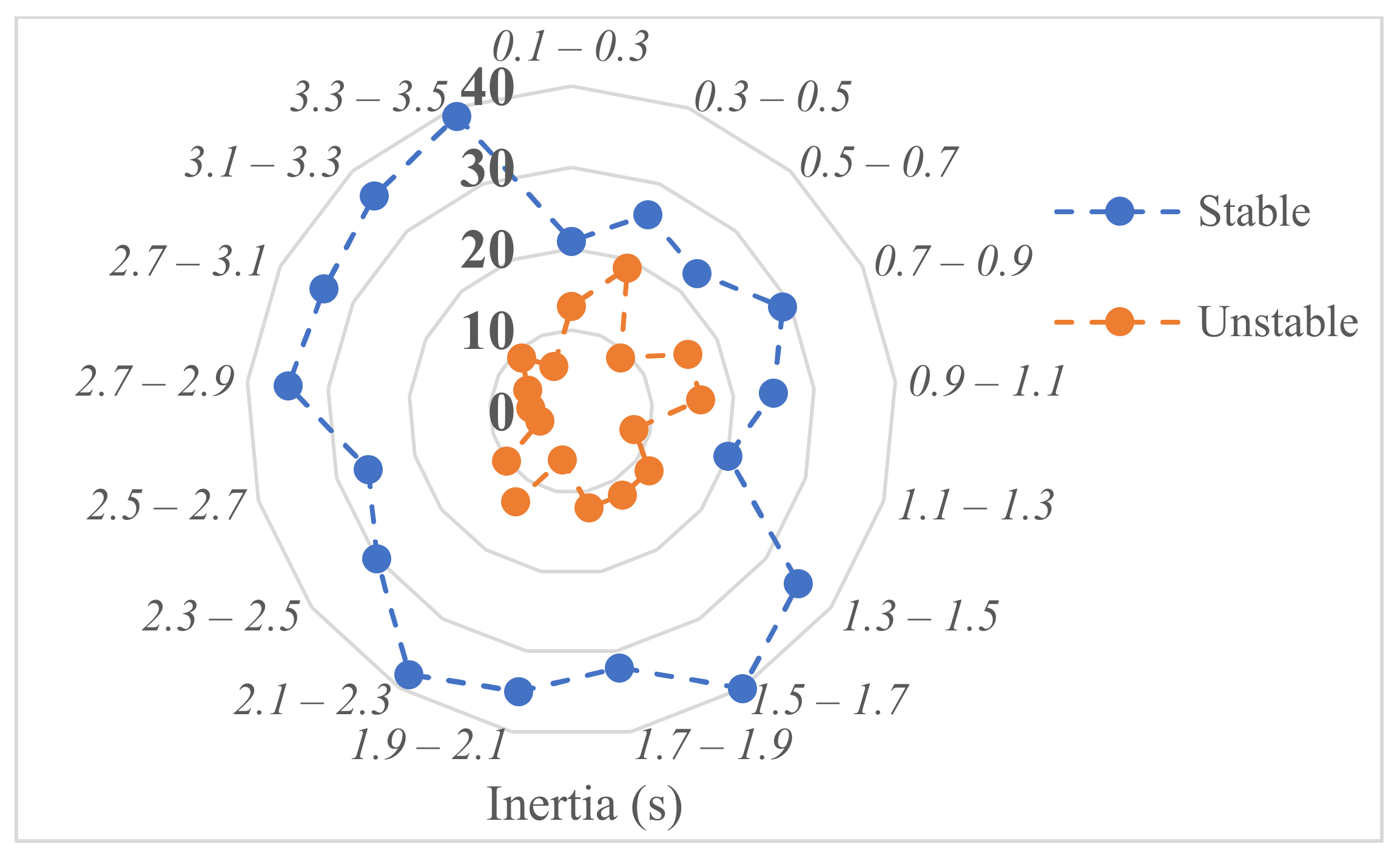Energies 14 06639 g012