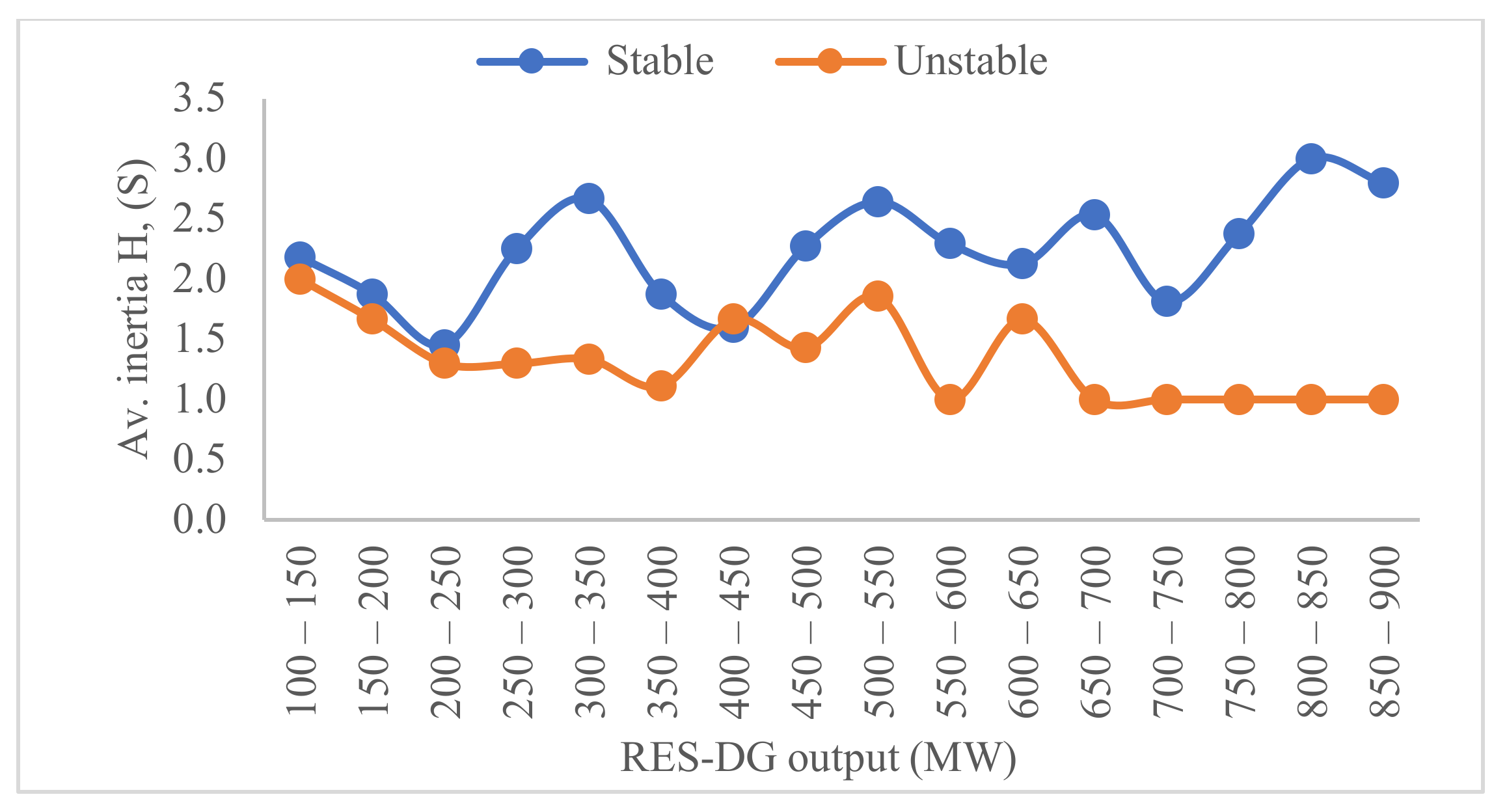 Energies 14 06639 g013
