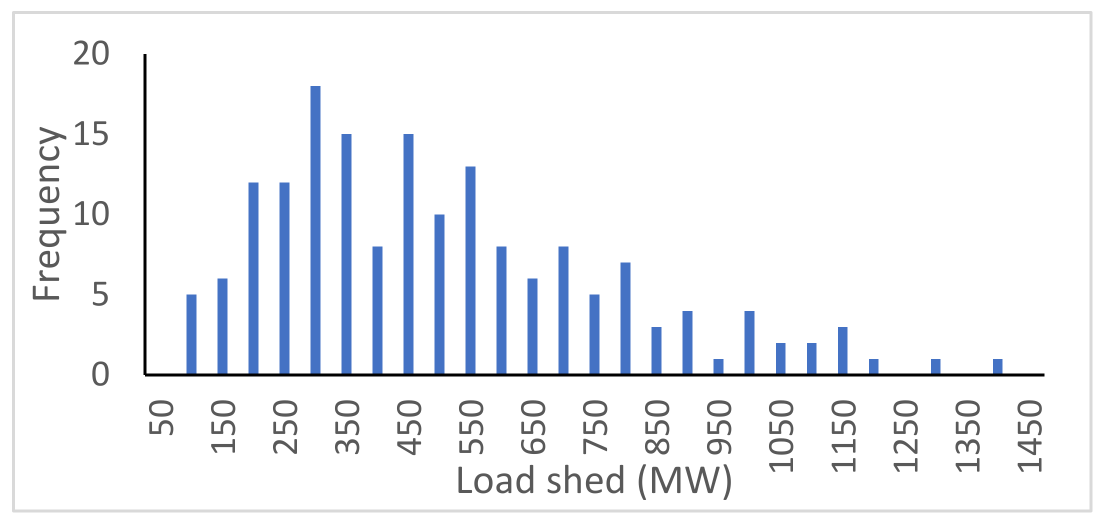 Energies 14 06639 g021