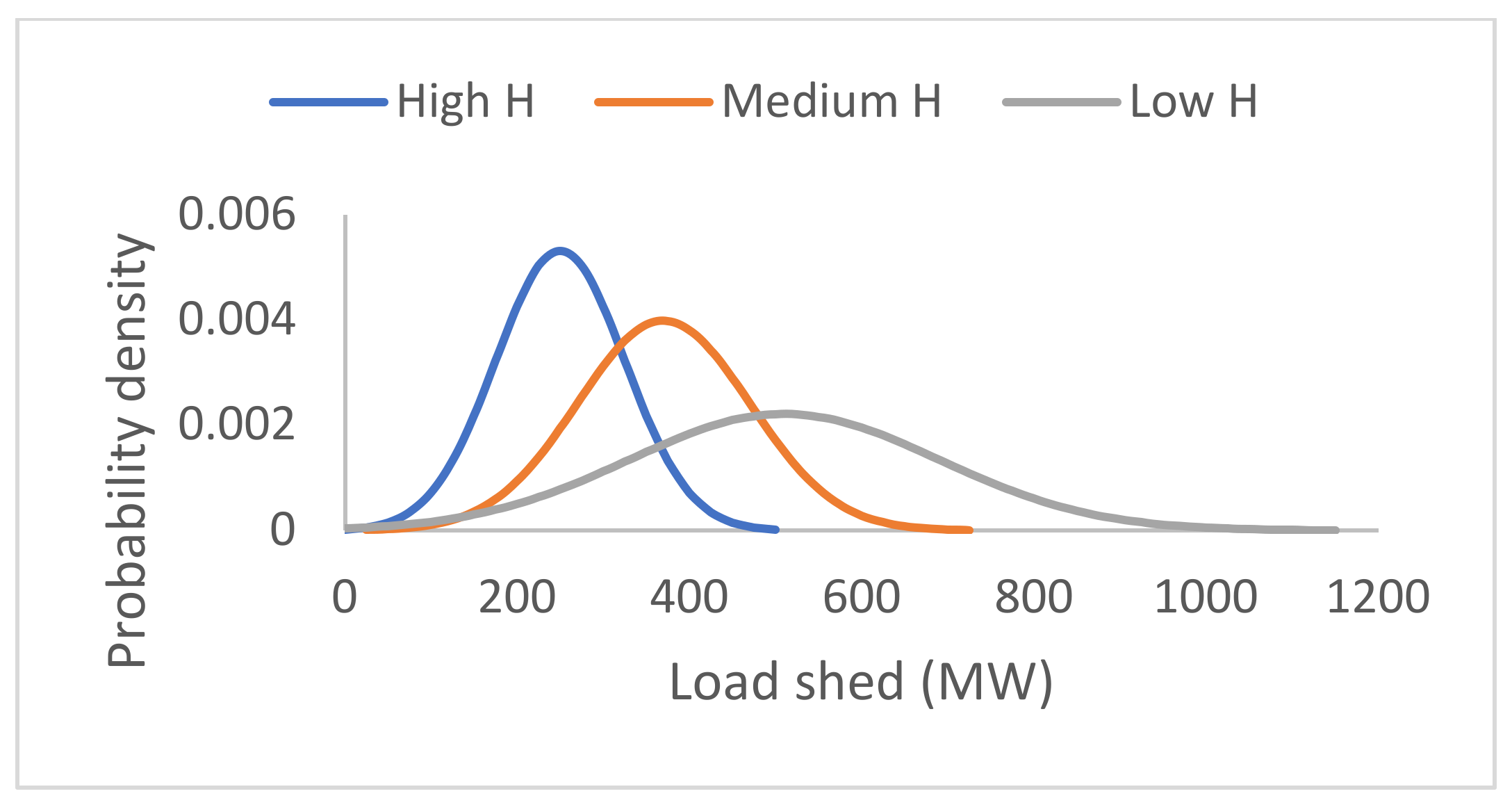 Energies 14 06639 g022