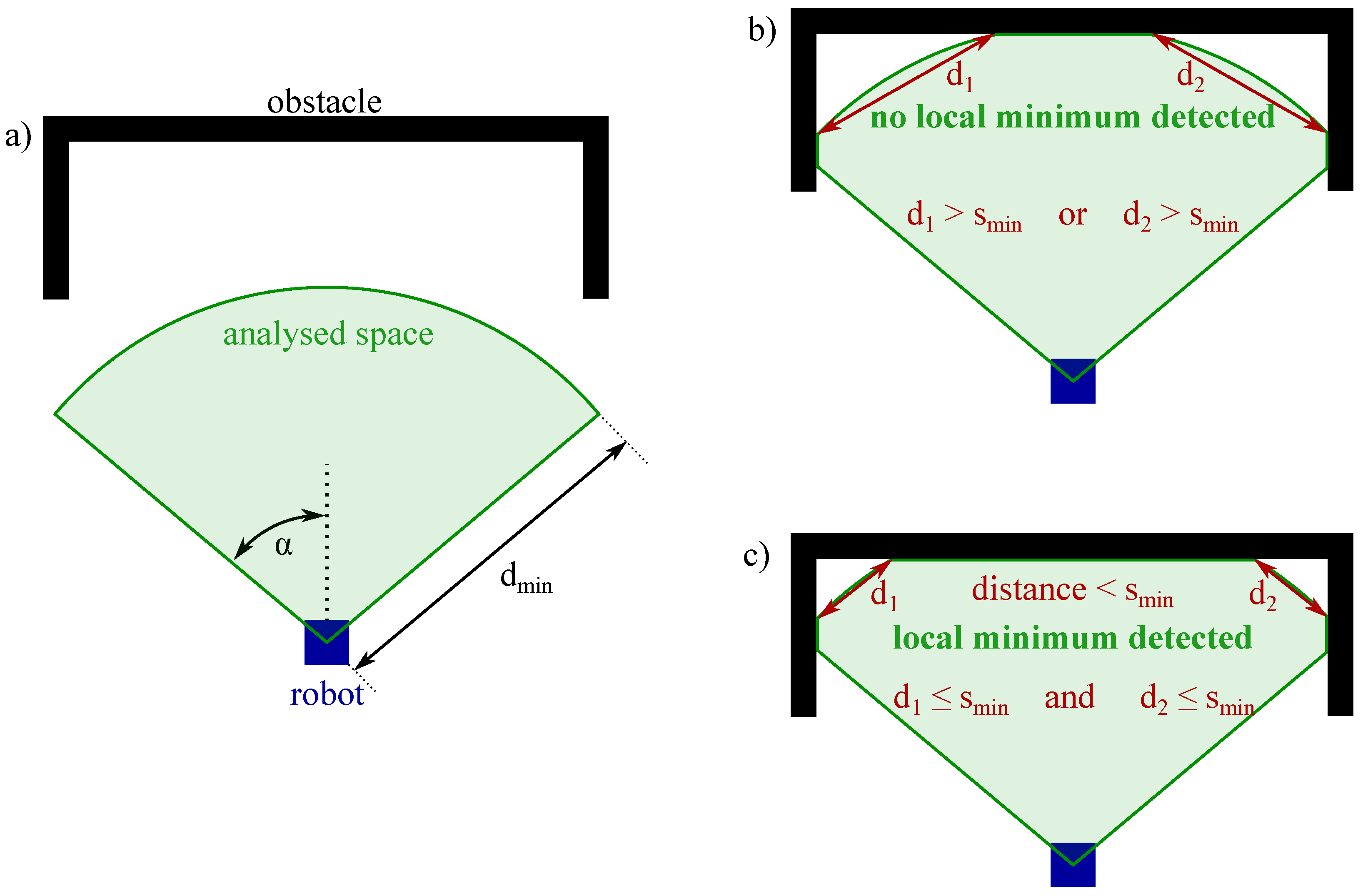 Energies 14 06642 g003