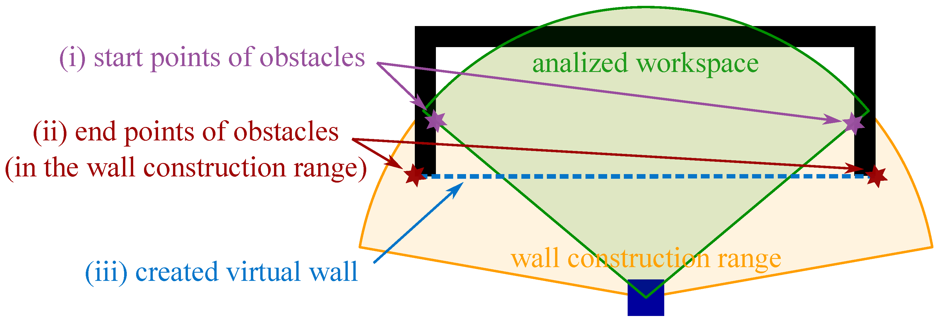 Energies 14 06642 g004