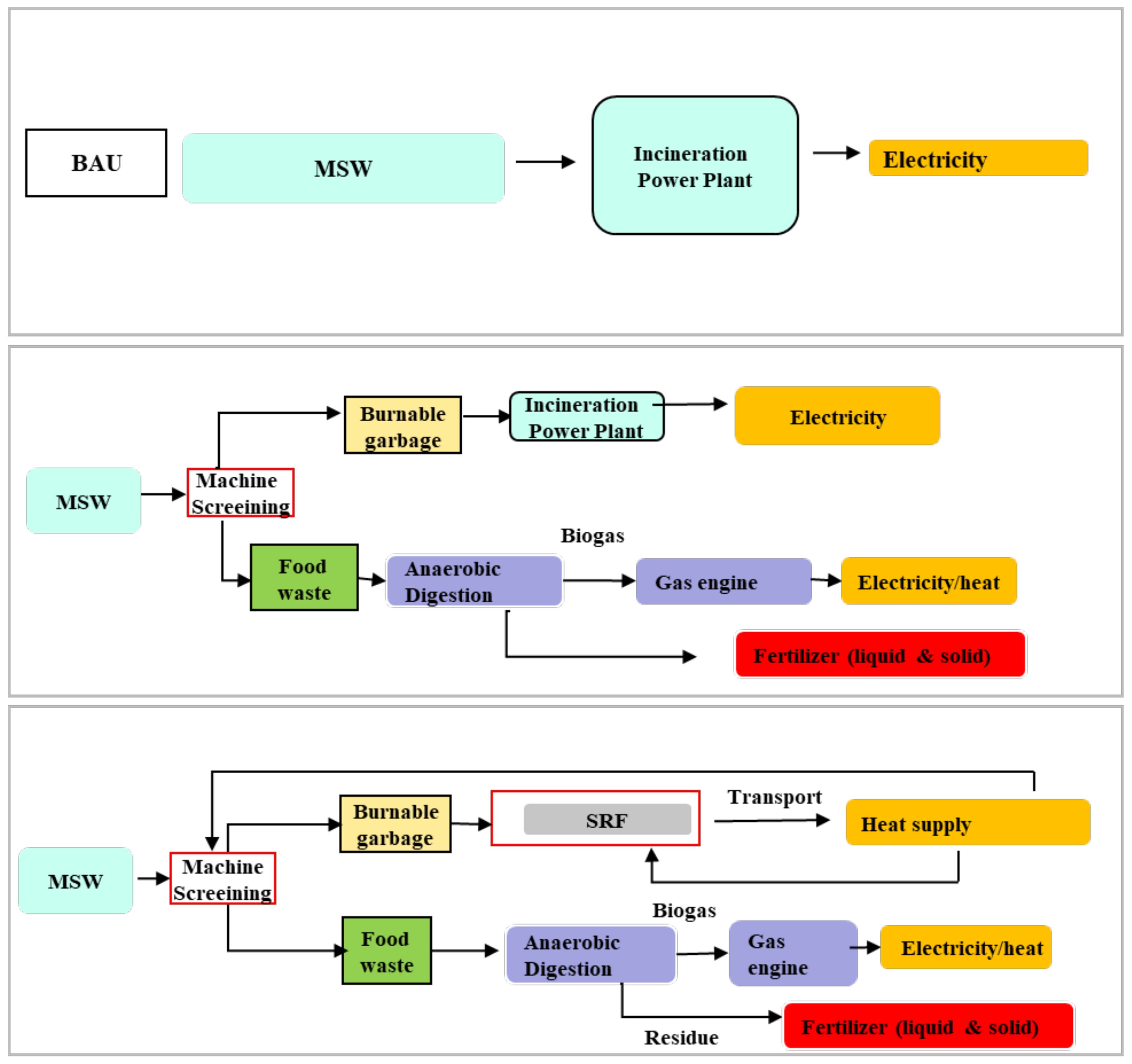 Energies 14 06644 g003 Energies 14 06644 g003