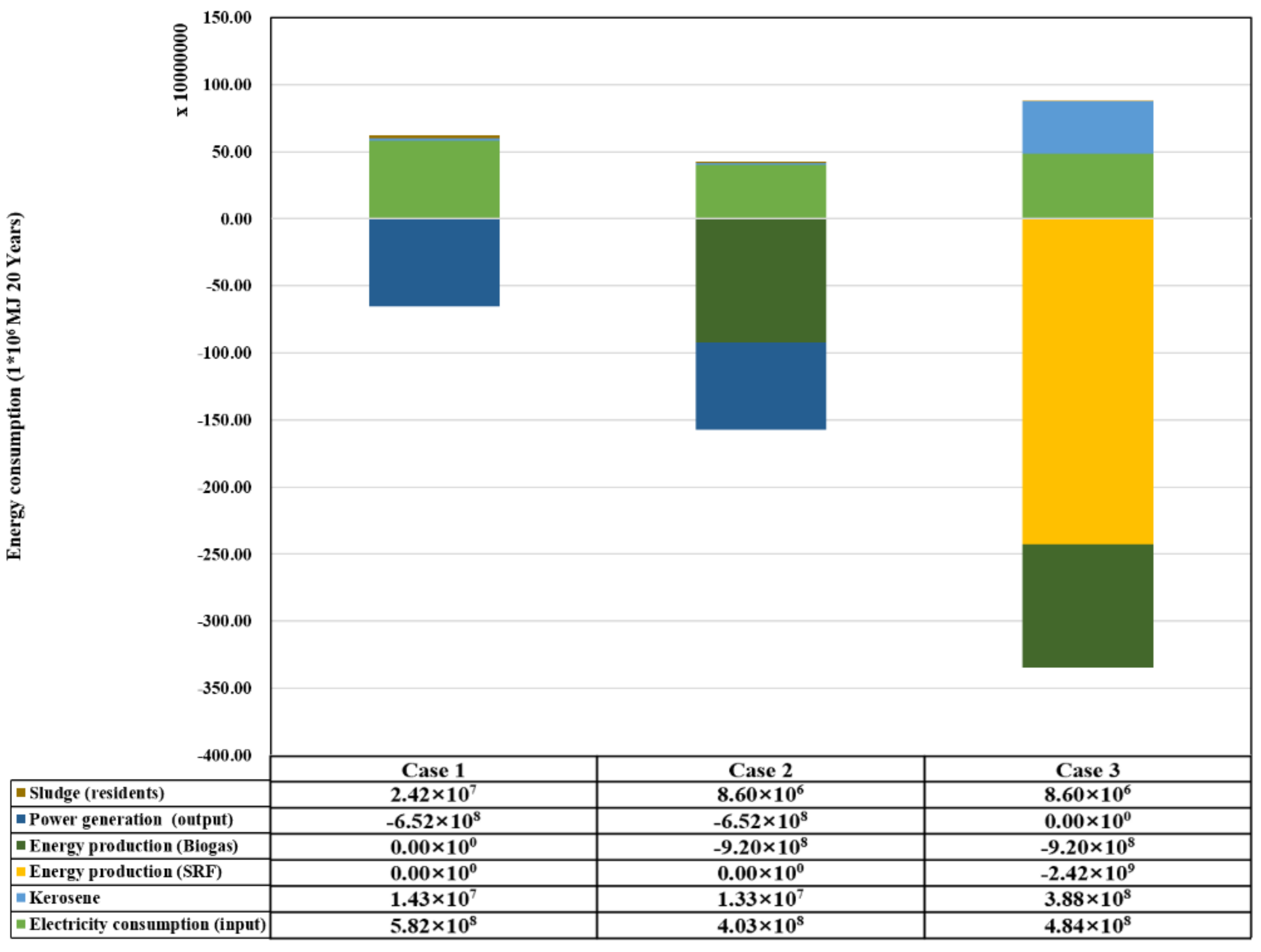 Energies 14 06644 g004 Energies 14 06644 g004