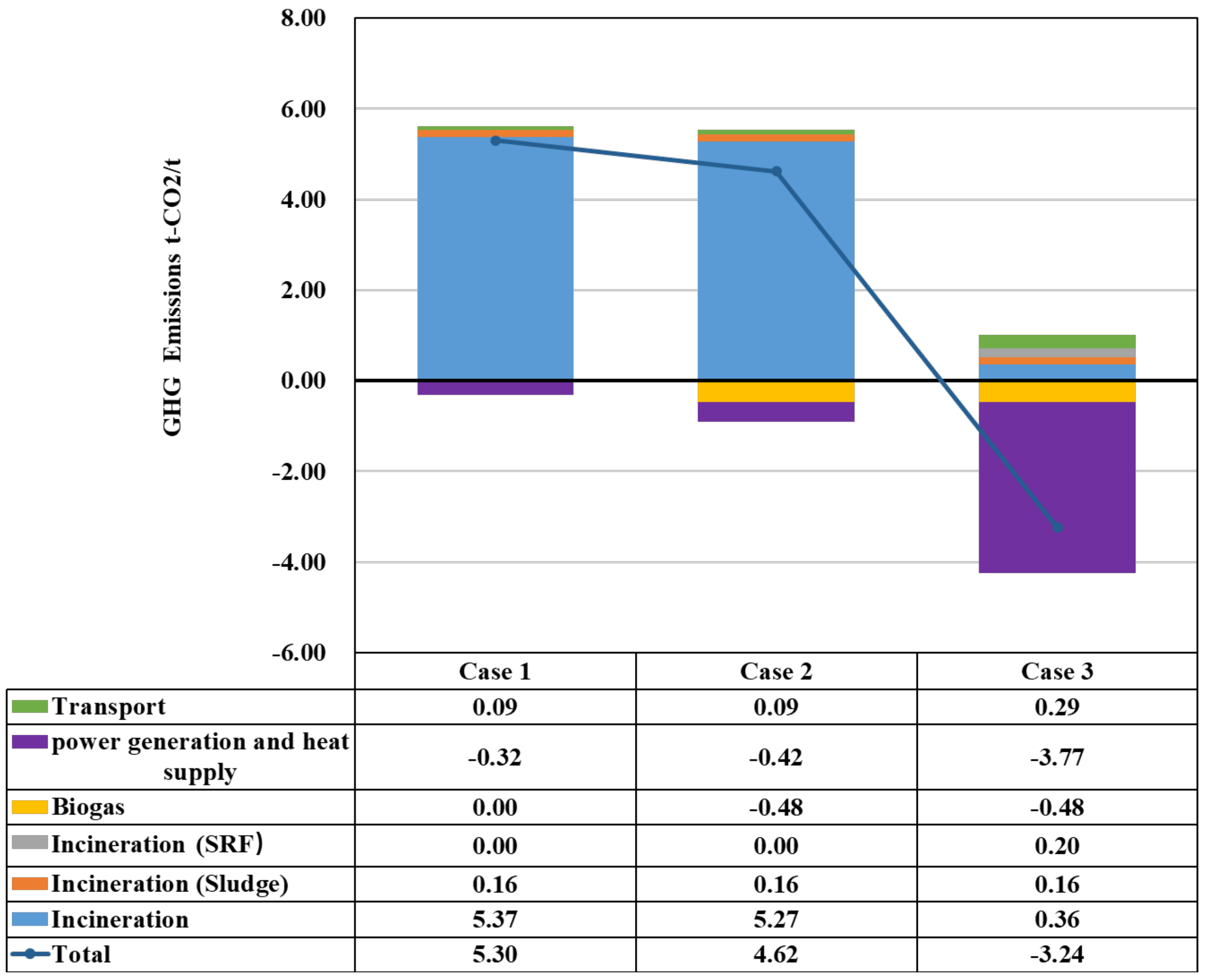 Energies 14 06644 g005 Energies 14 06644 g005