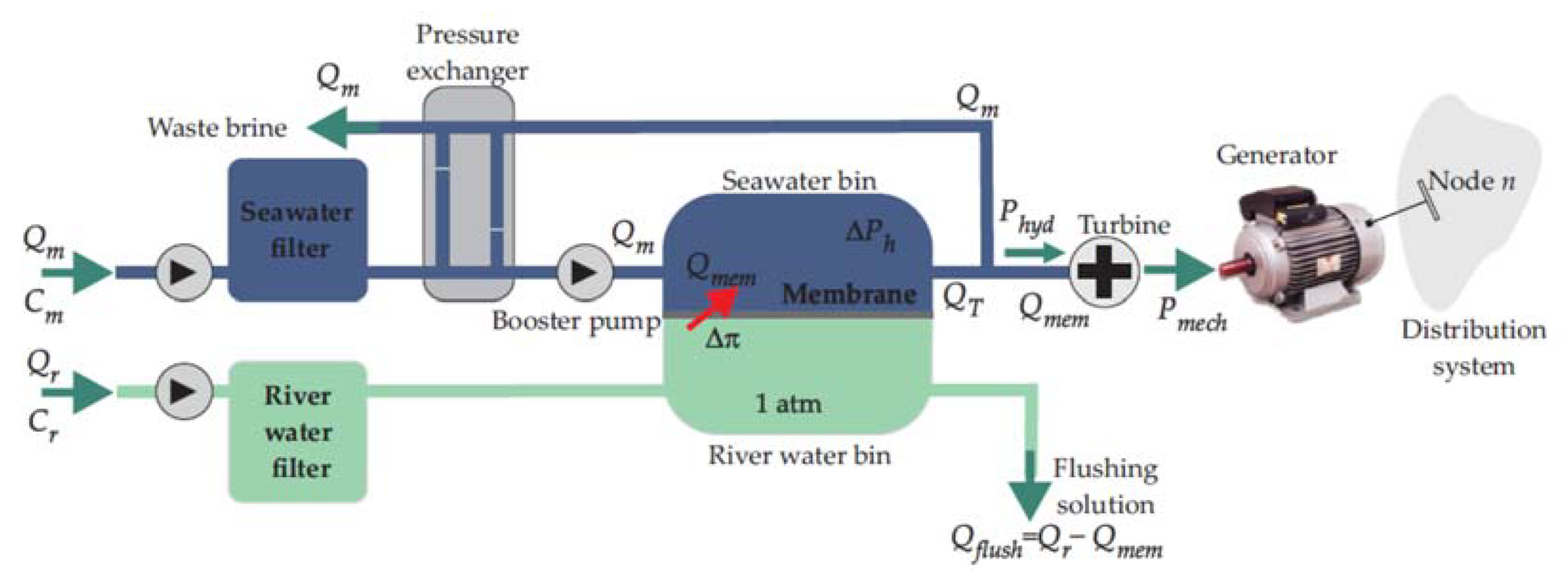 Energies 14 06649 g003
