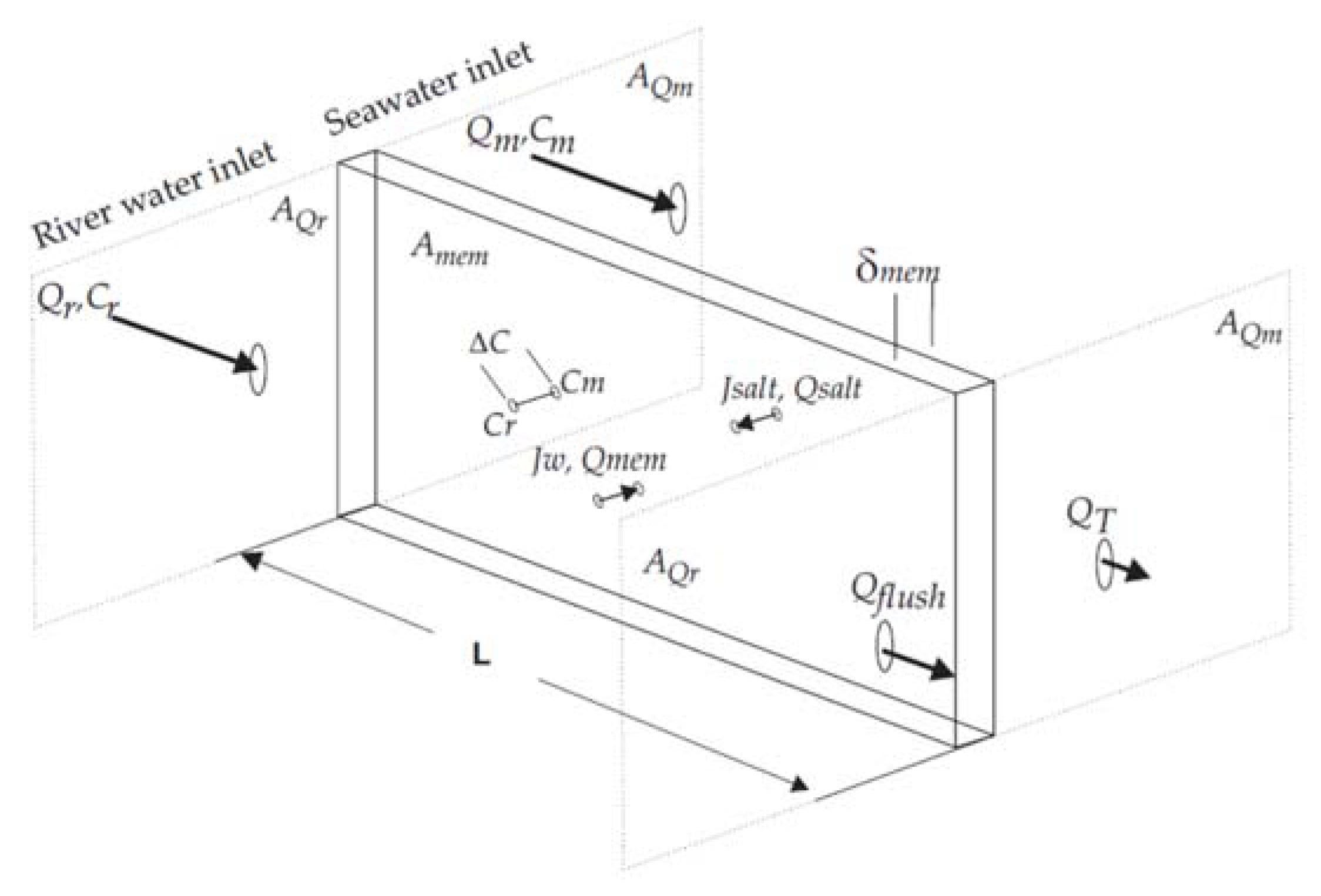 Energies 14 06649 g004