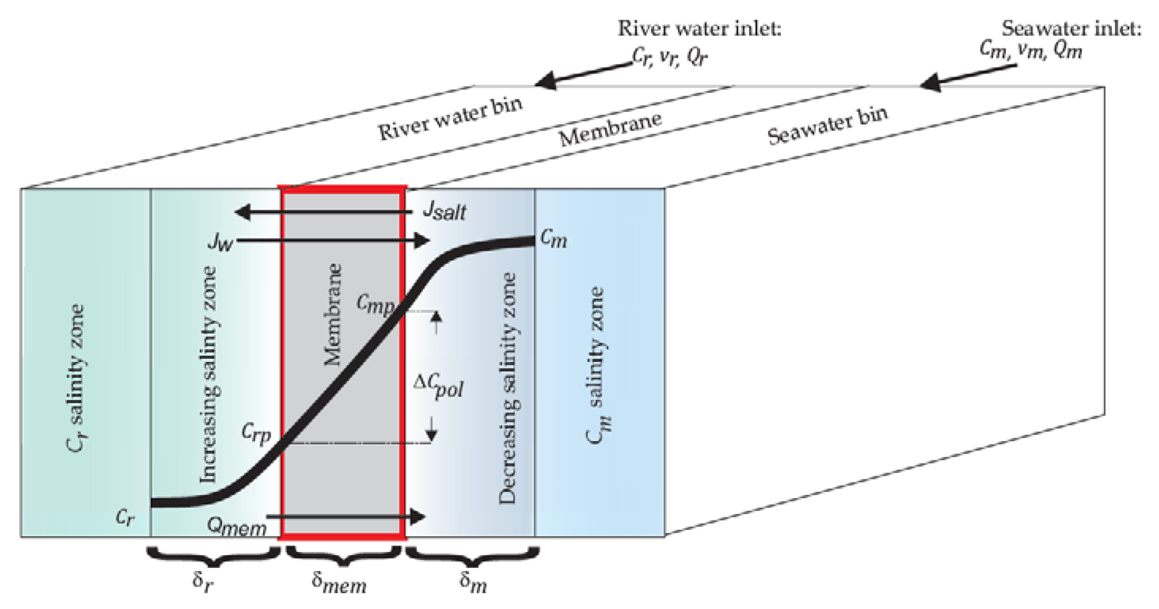 Energies 14 06649 g005