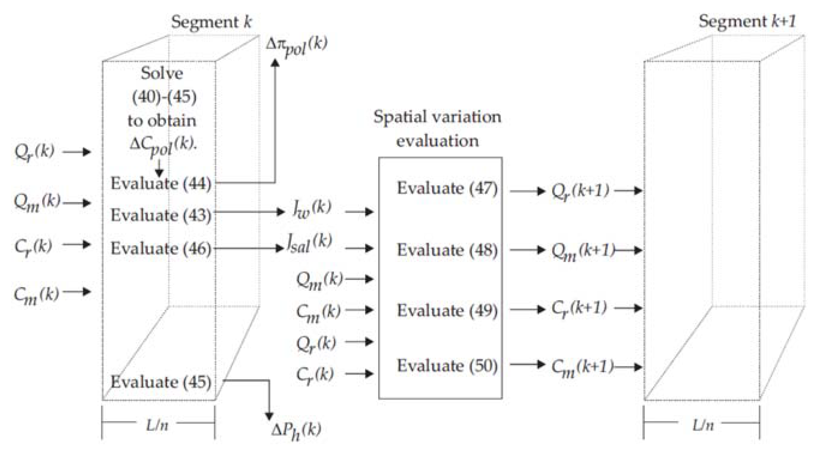 Energies 14 06649 g006