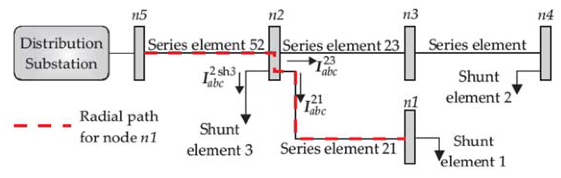 Energies 14 06649 g008