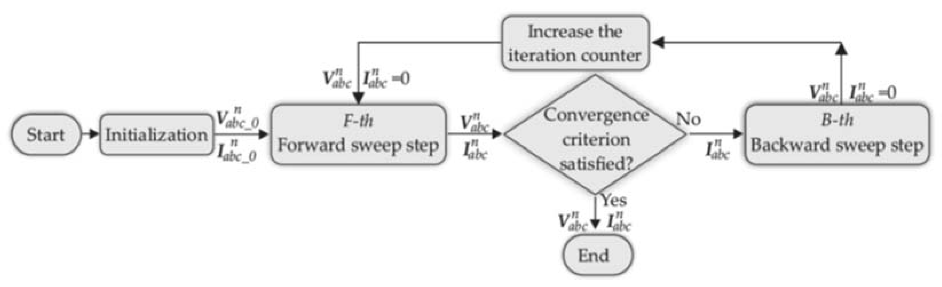 Energies 14 06649 g009