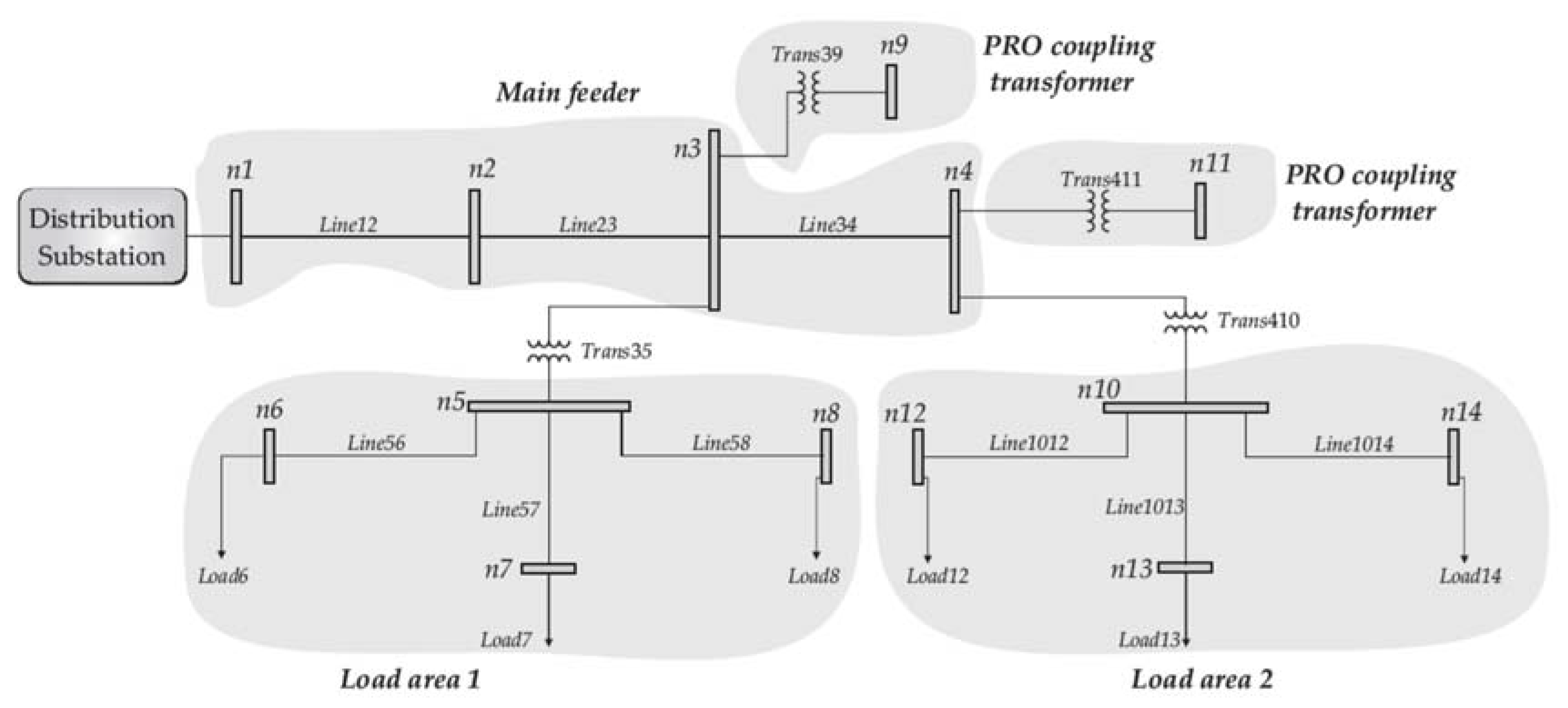 Energies 14 06649 g010