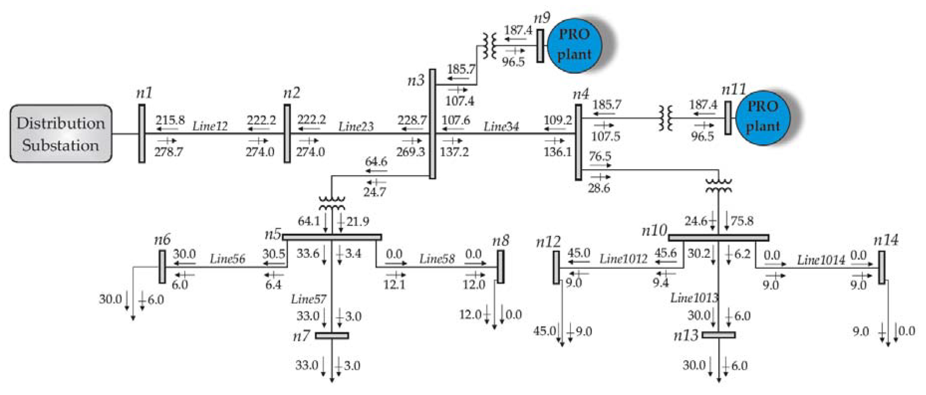 Energies 14 06649 g012