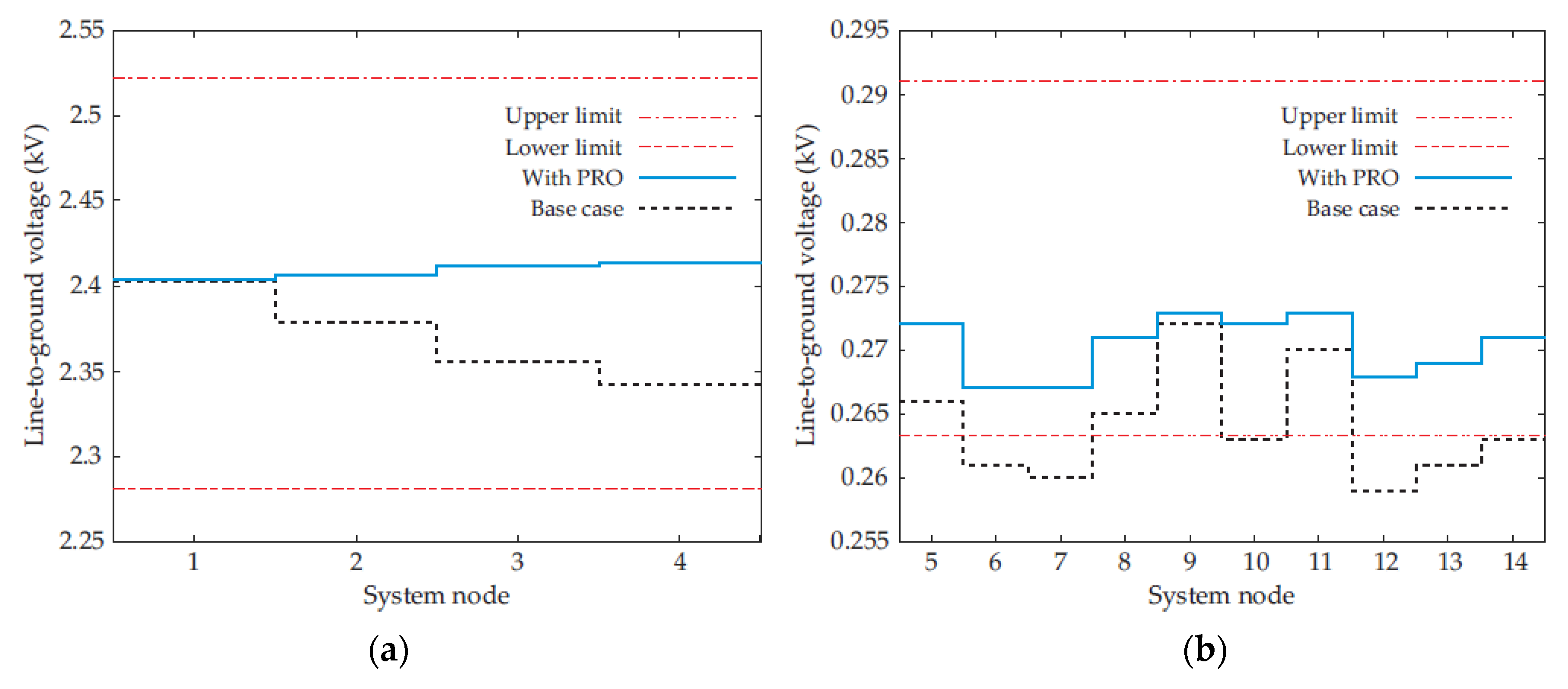 Energies 14 06649 g013
