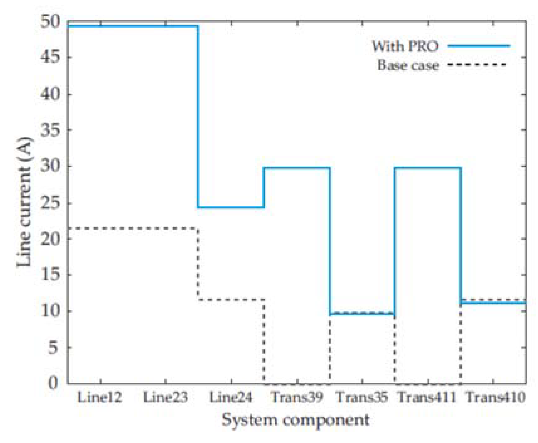 Energies 14 06649 g014