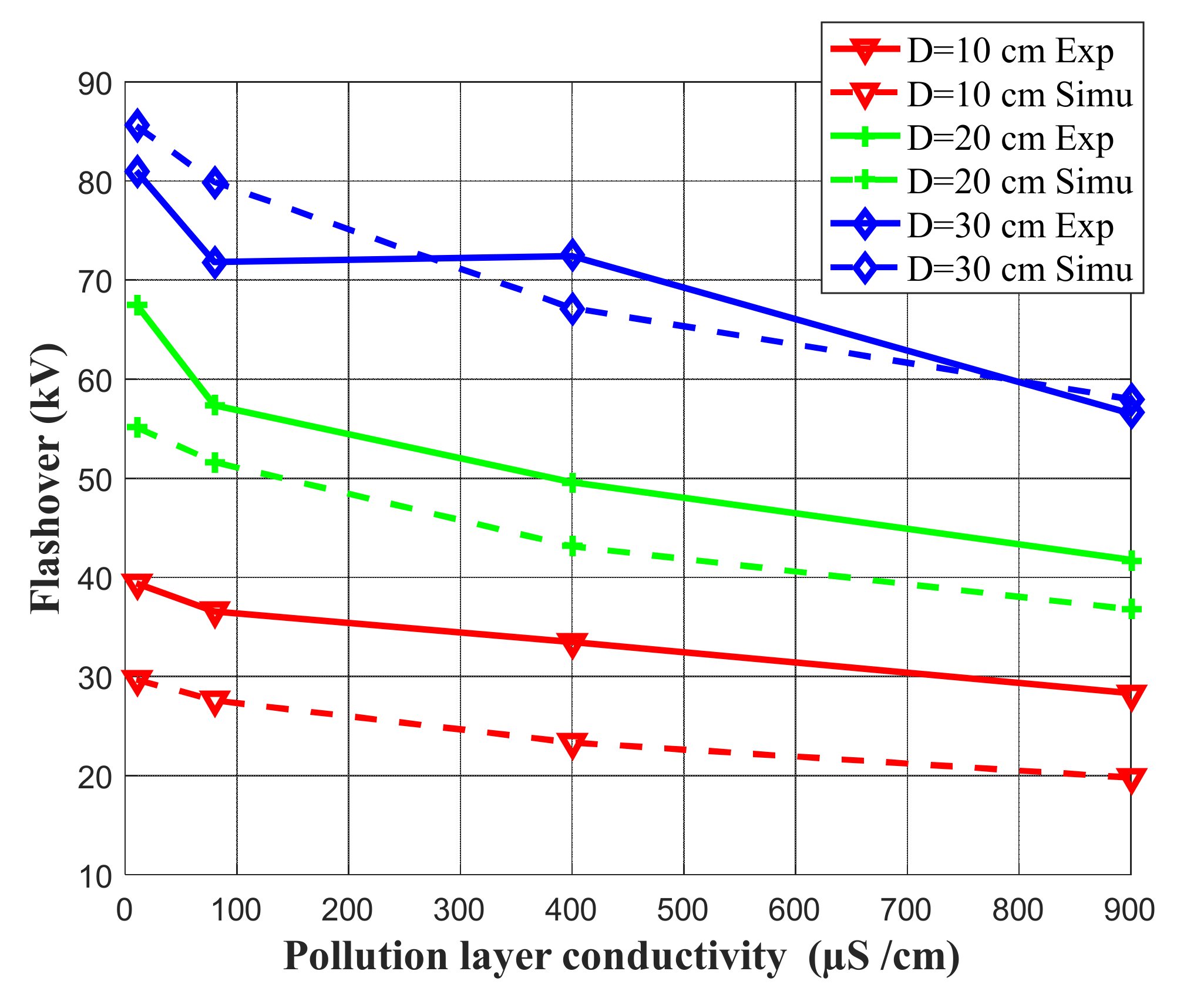 Energies 14 06653 g006