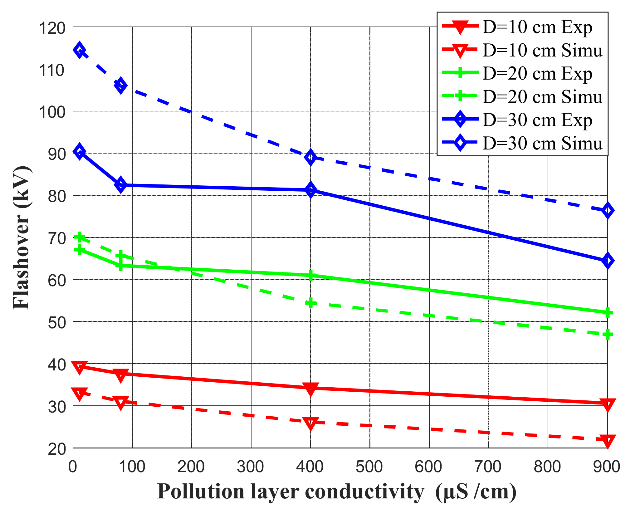 Energies 14 06653 g009