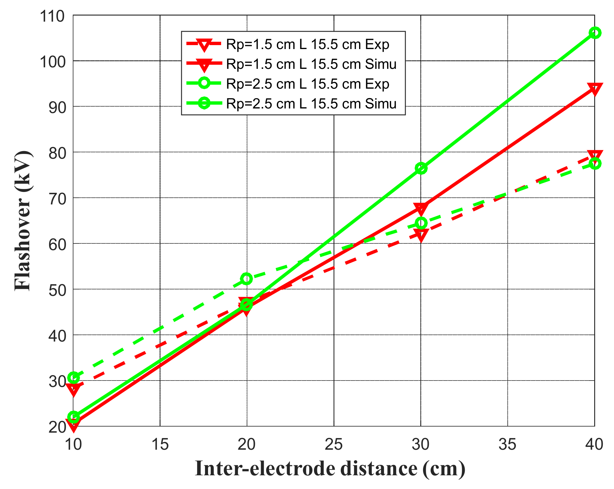 Energies 14 06653 g011