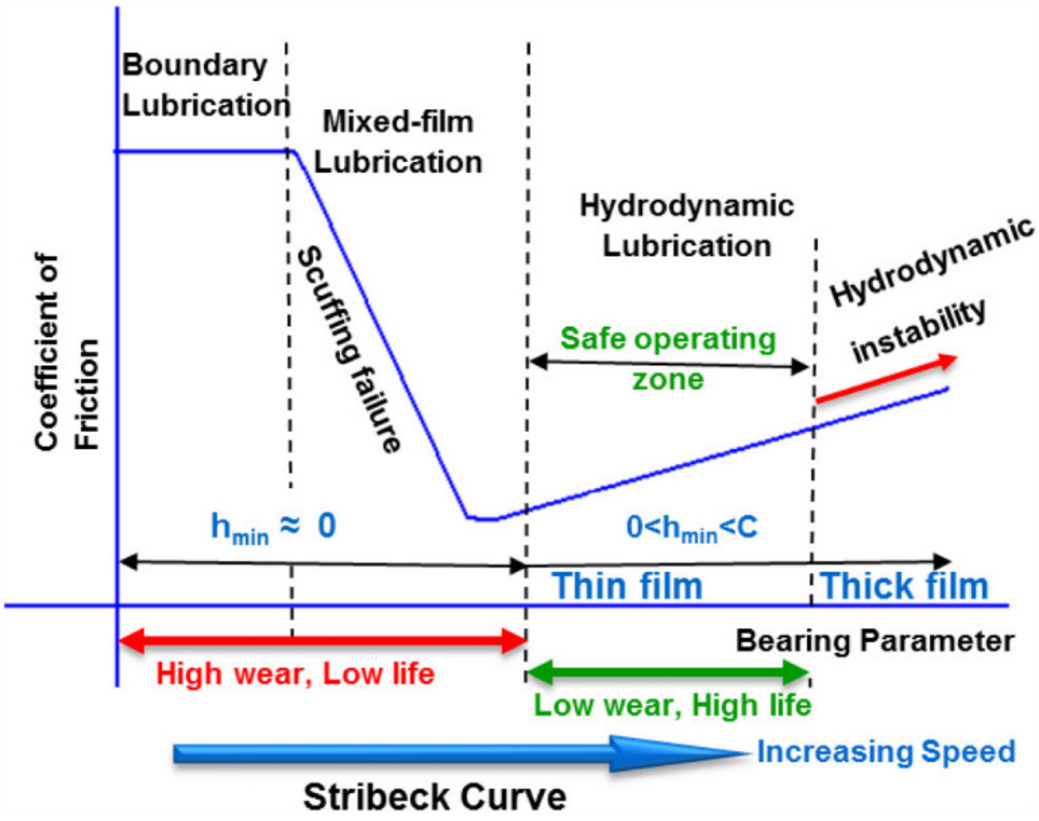 Energies 14 06656 g005