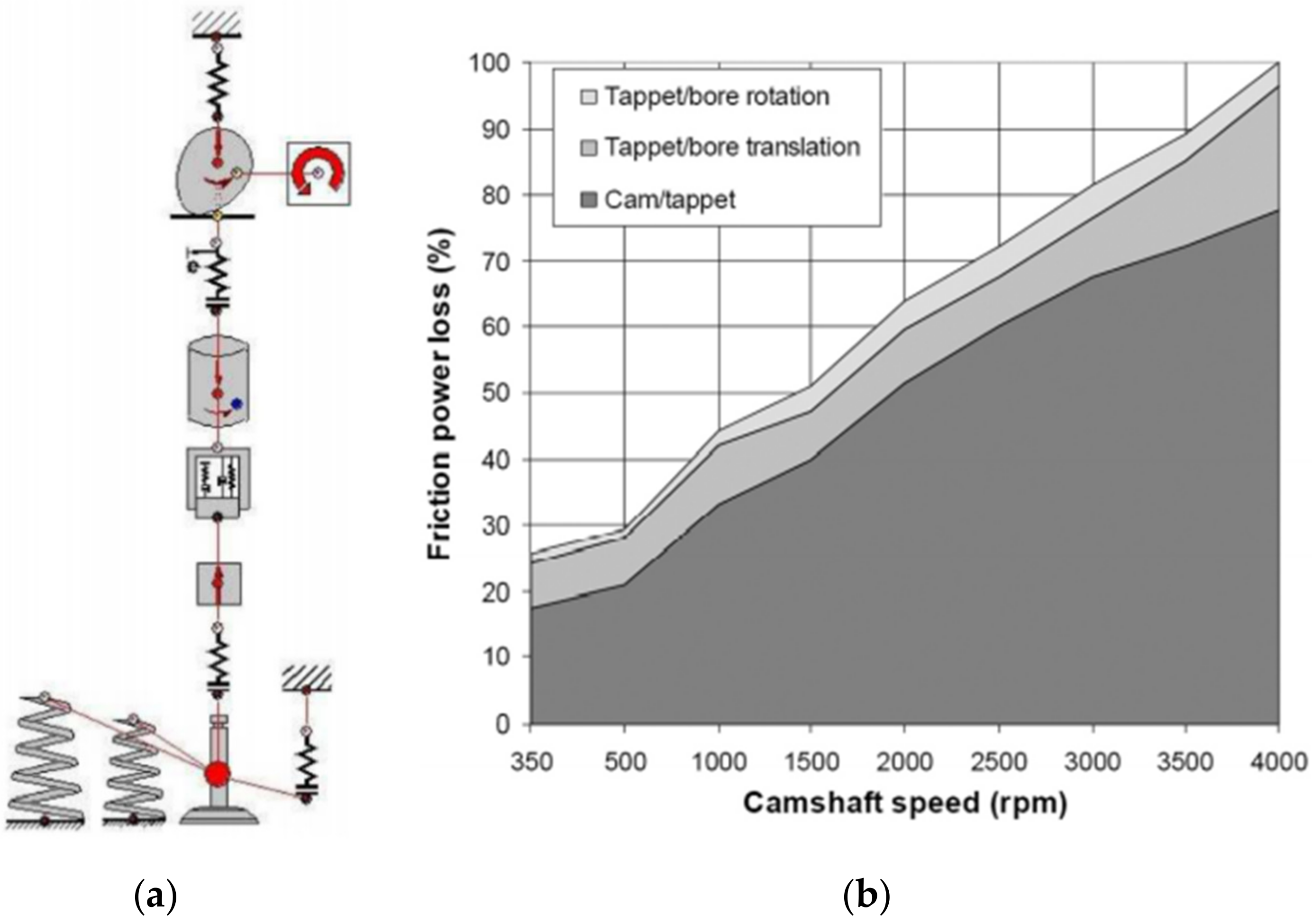 Energies 14 06656 g007