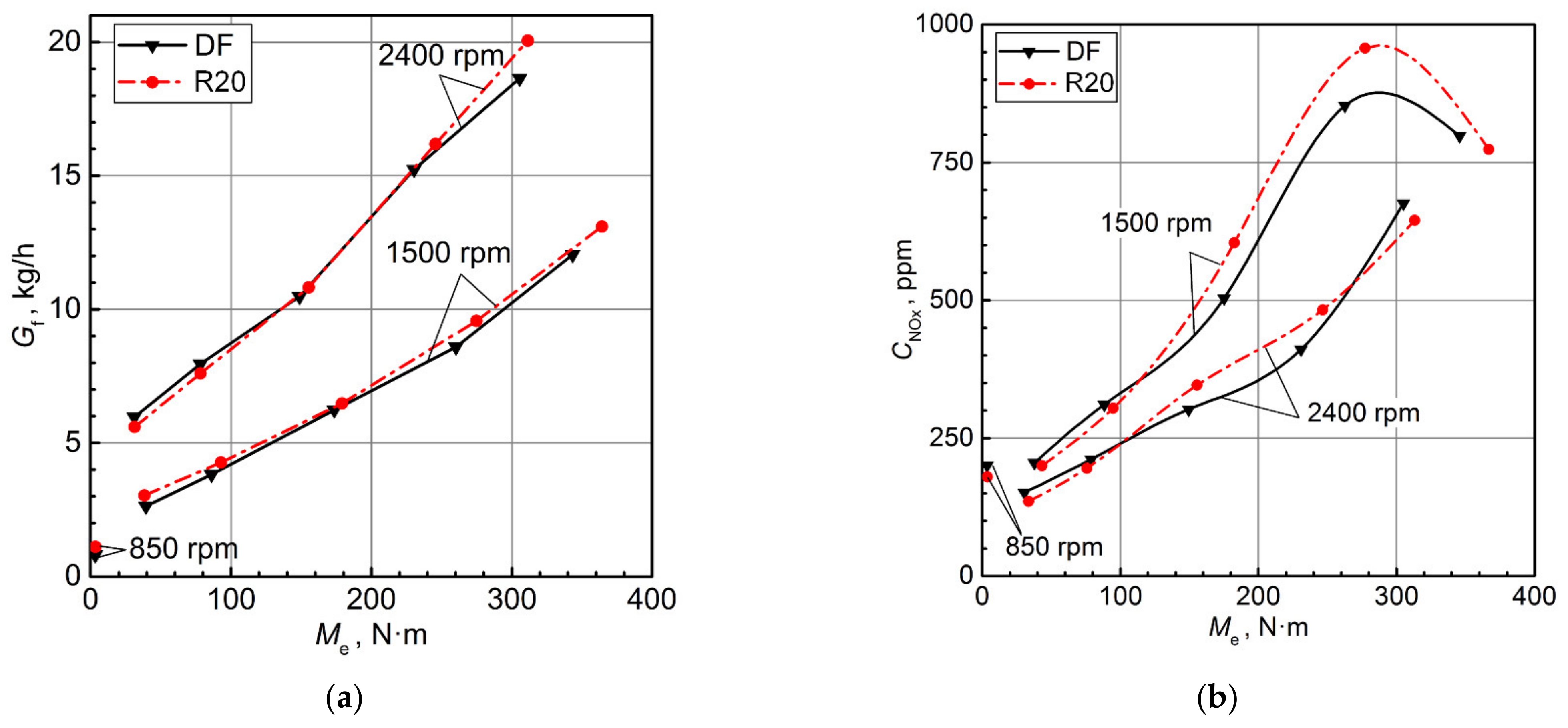Energies 14 06661 g006a