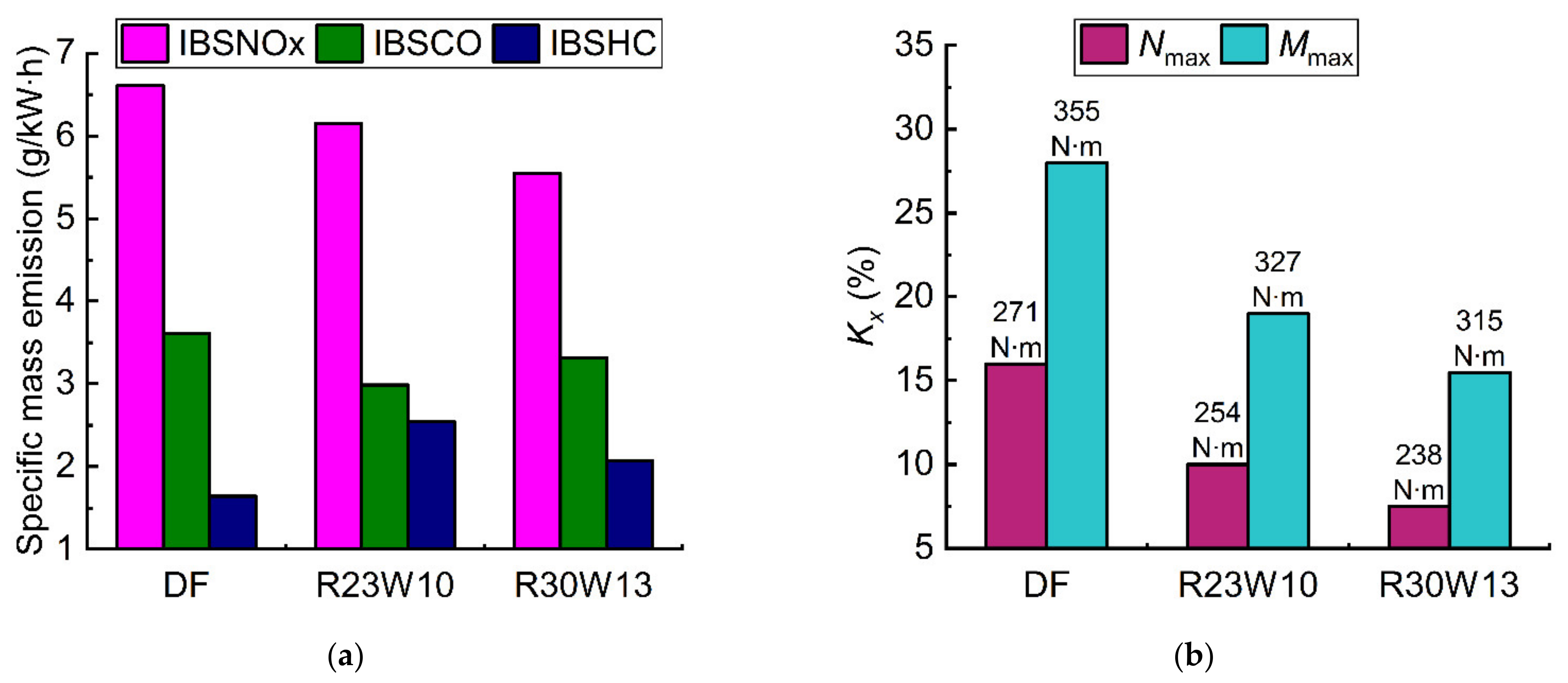 Energies 14 06661 g008