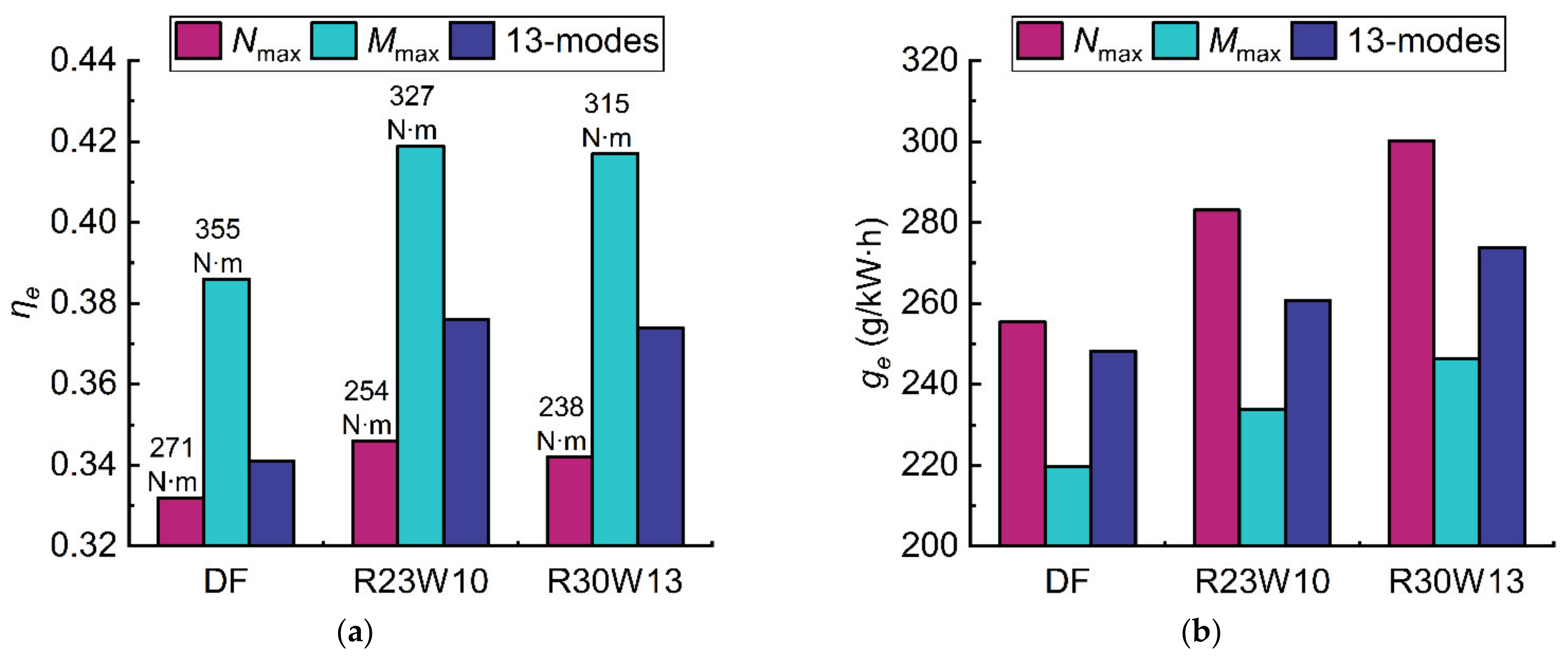 Energies 14 06661 g009